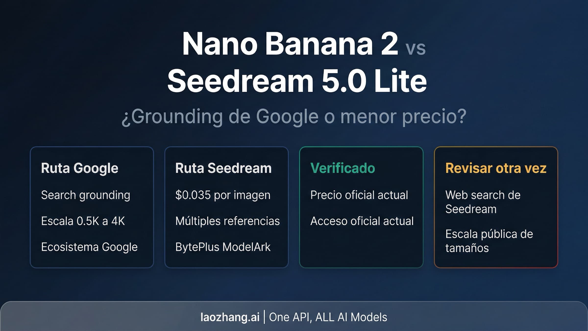 Comparativa verificada de rutas entre Gemini 3.1 Flash Image Preview y Seedream 5.0 Lite