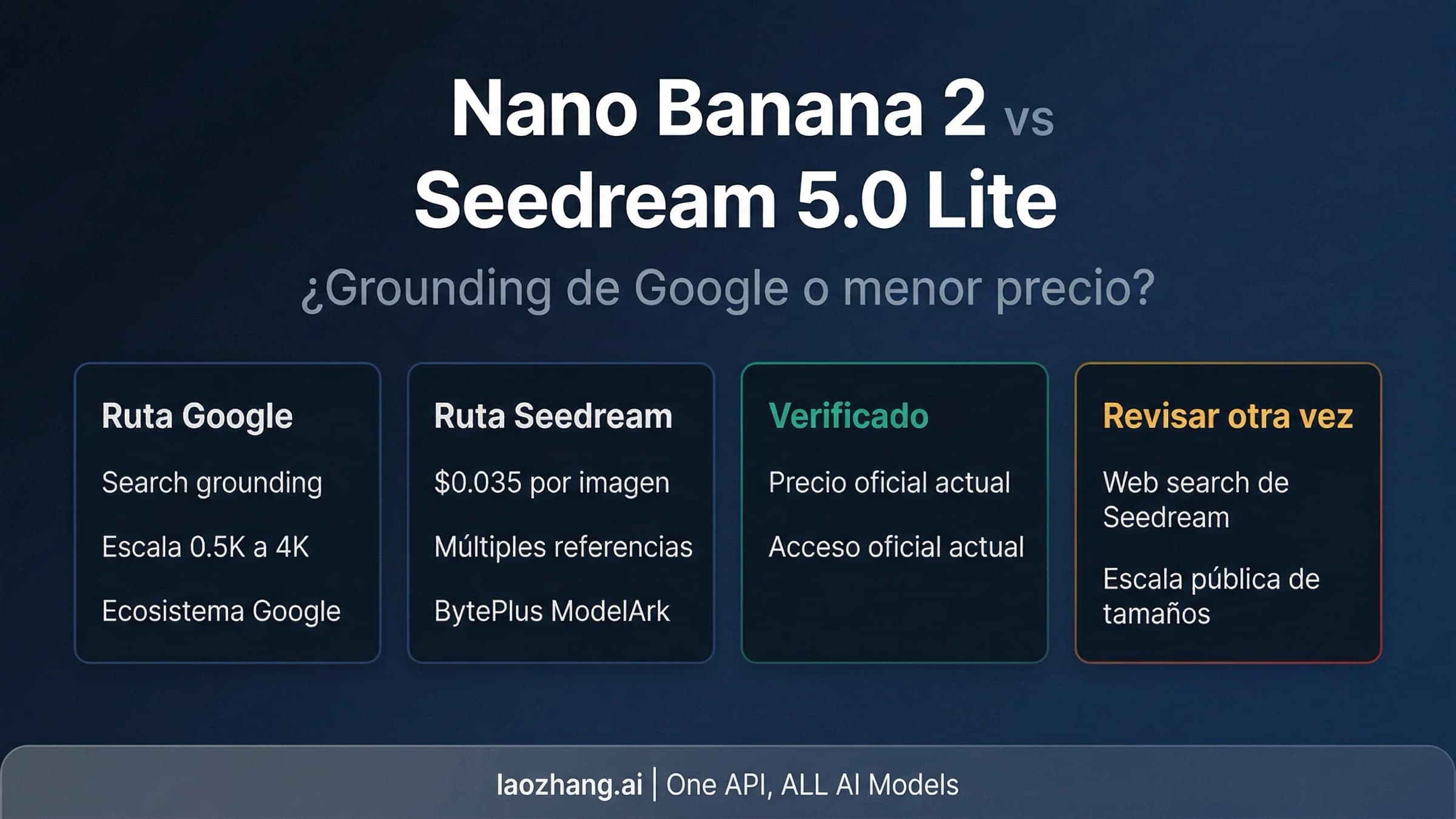 Comparativa verificada de rutas entre Gemini 3.1 Flash Image Preview y Seedream 5.0 Lite