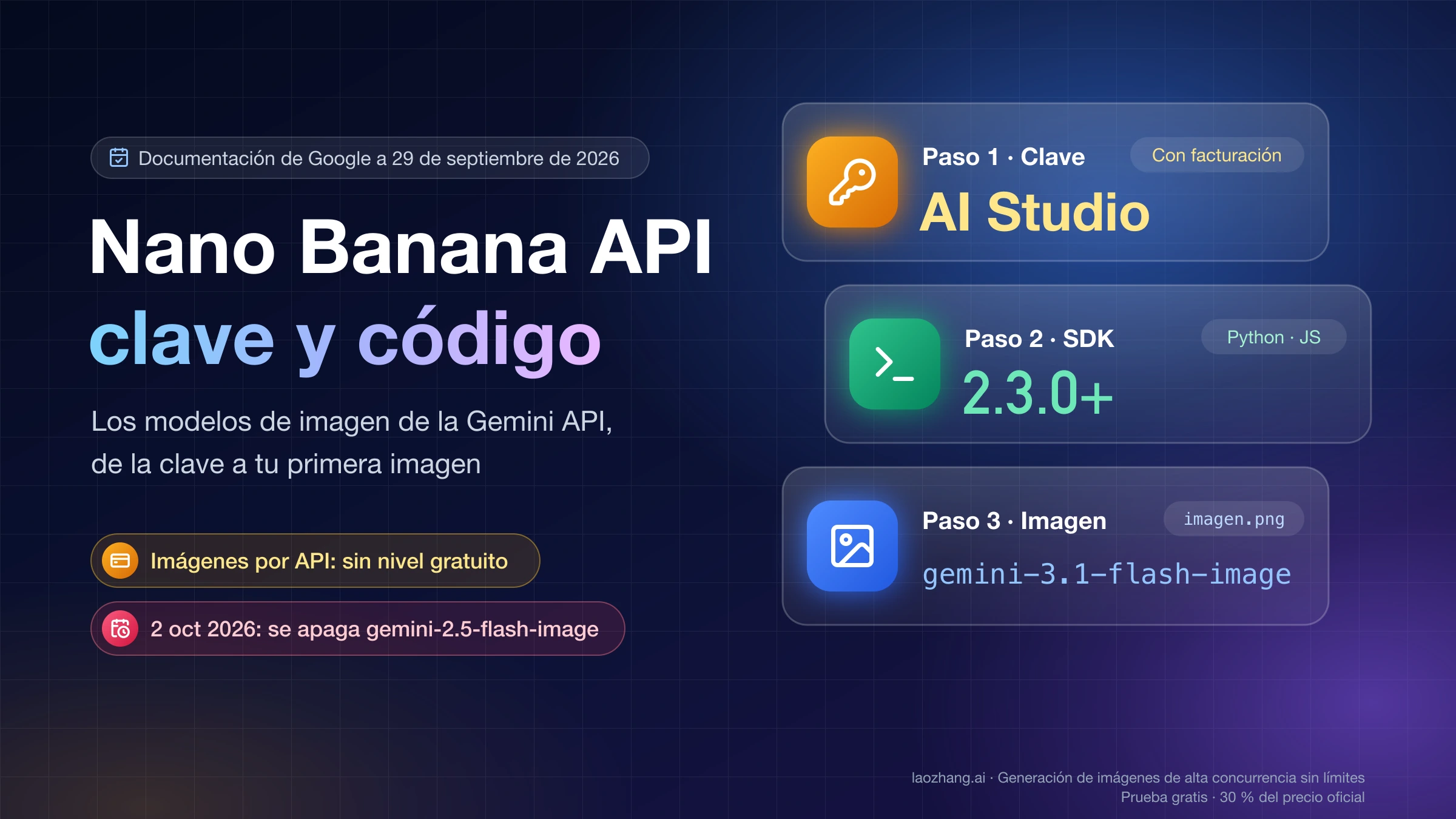 Portada de la API de Nano Banana con tres pasos: clave en AI Studio con facturación, SDK 2.3.0 o superior y primera imagen con gemini-3.1-flash-image