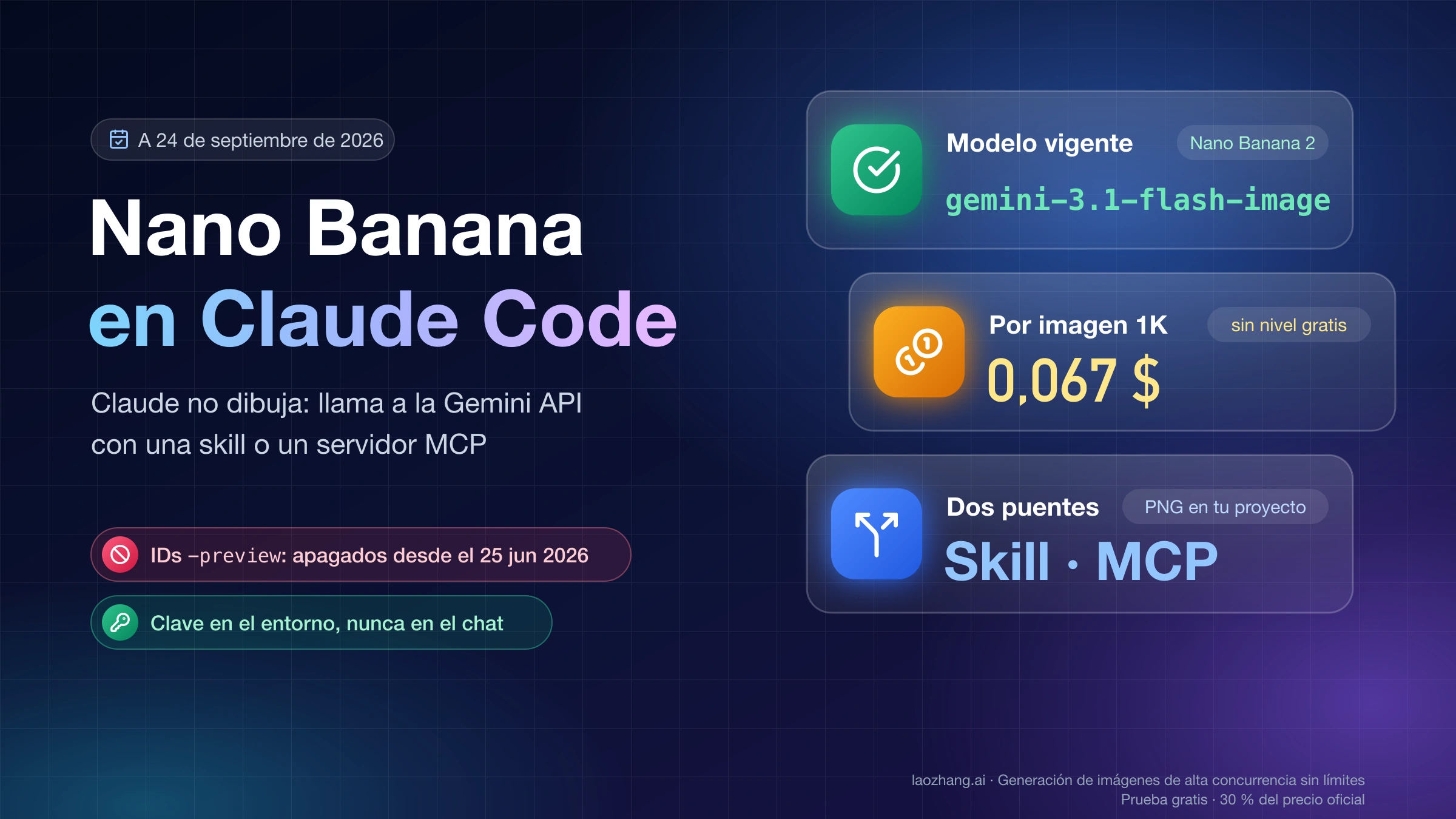 Portada de Nano Banana en Claude Code: modelo vigente gemini-3.1-flash-image, 0,067 $ por imagen 1K y las dos rutas, skill o servidor MCP