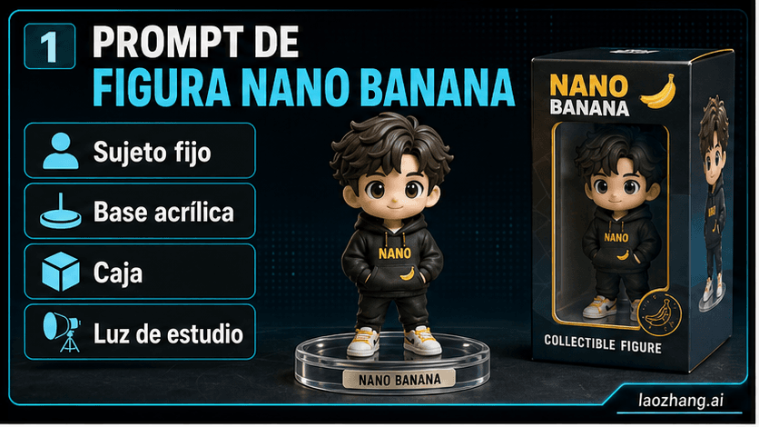 Flujo de prompt de figura Nano Banana con bloqueo del sujeto, base acrílica, caja y módulos de iluminación