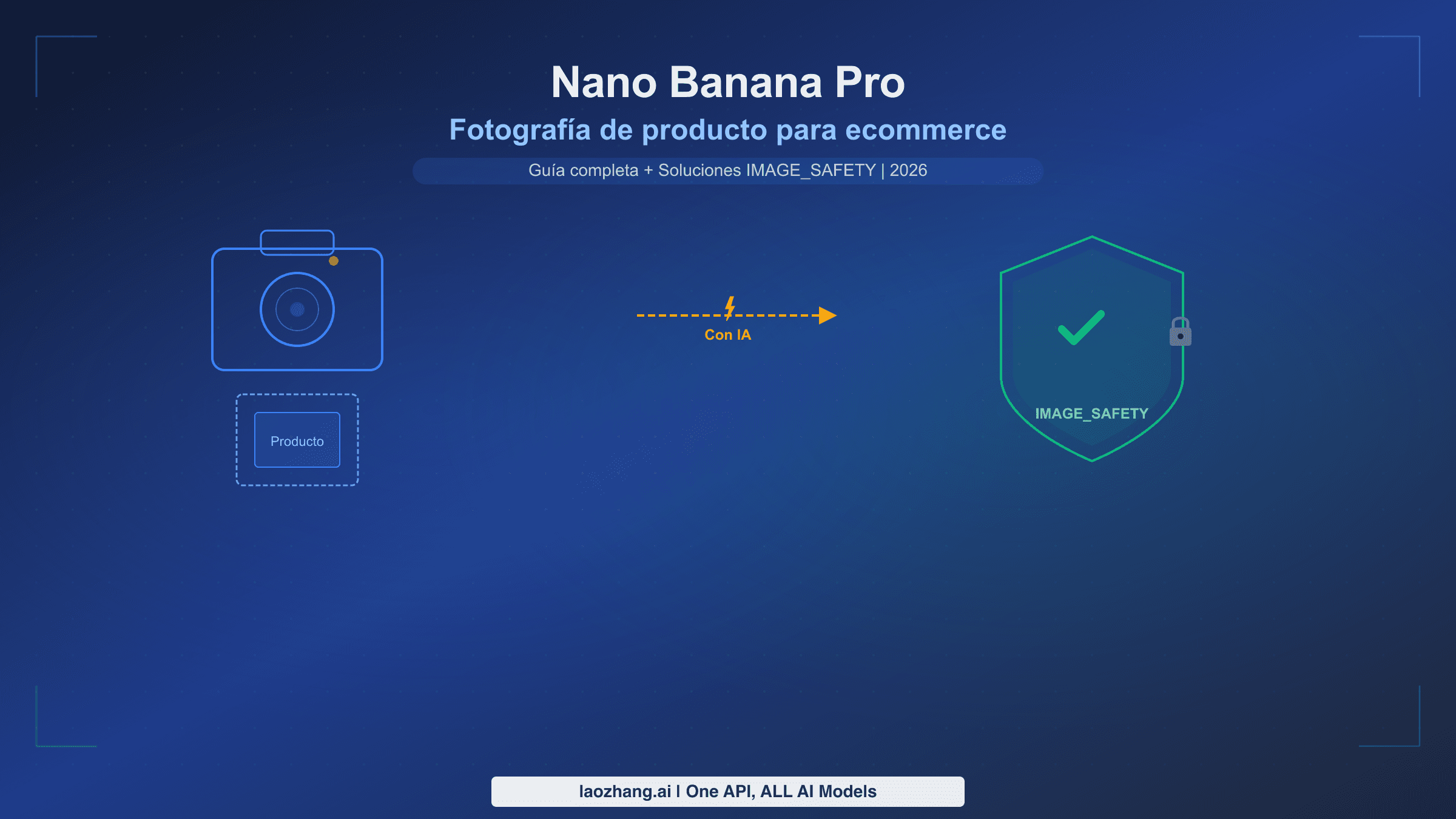 Guía completa de fotografía de producto ecommerce con Nano Banana Pro y soluciones IMAGE_SAFETY