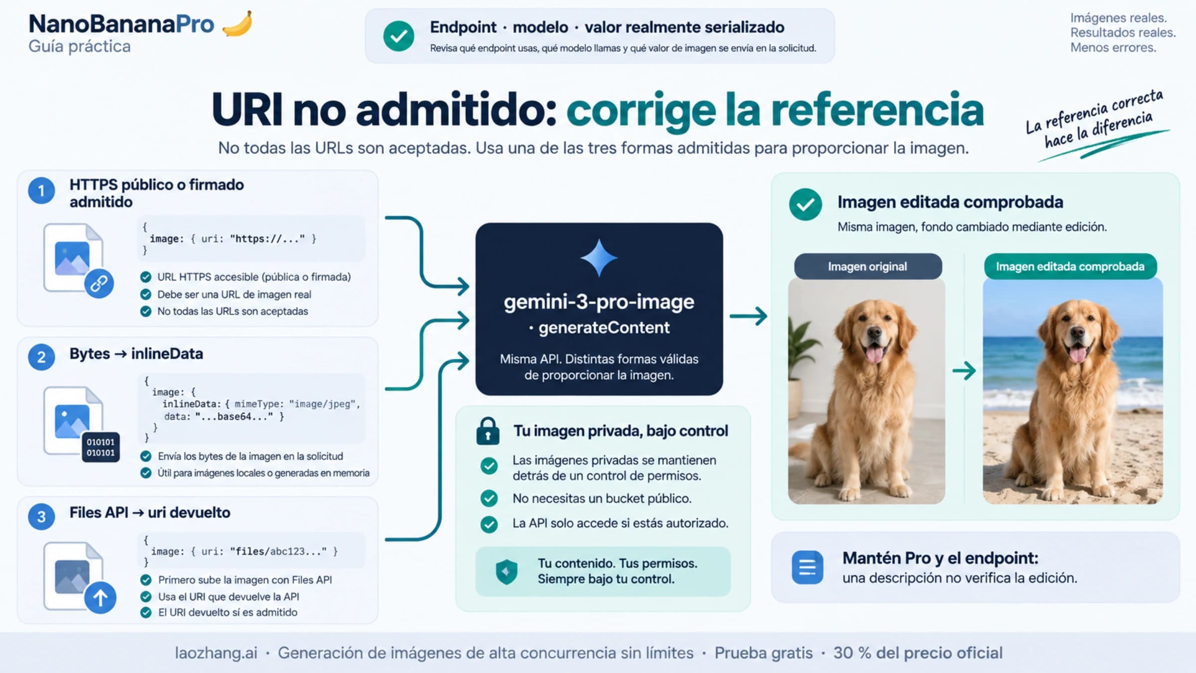 Referencias de imagen compatibles en Gemini: HTTPS admitido, bytes inline y URI devuelto por Files API