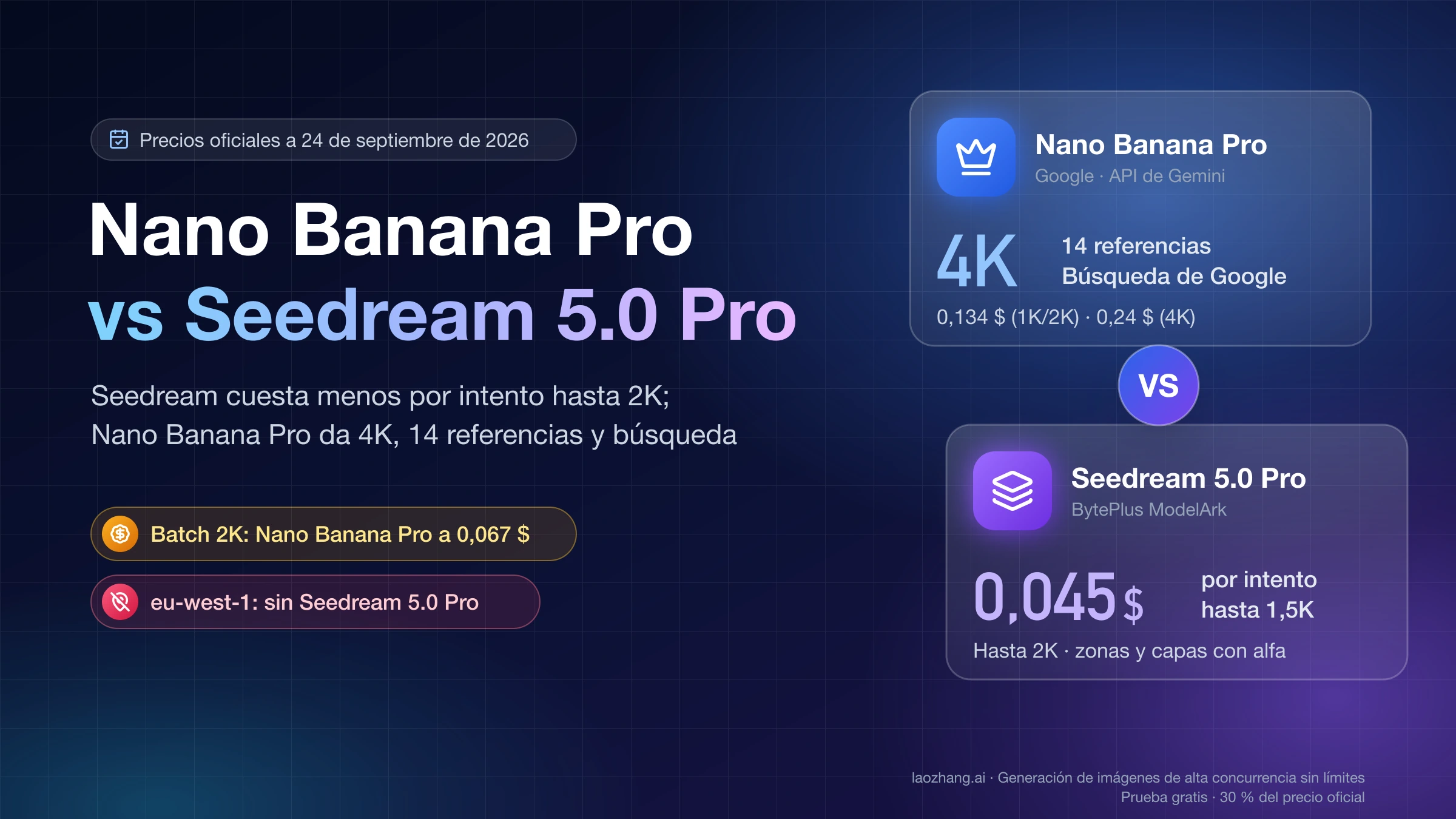 Nano Banana Pro frente a Seedream 5.0 Pro: 4K, 14 referencias y búsqueda contra 0,045 $ por intento hasta 1,5K con edición por zonas y capas