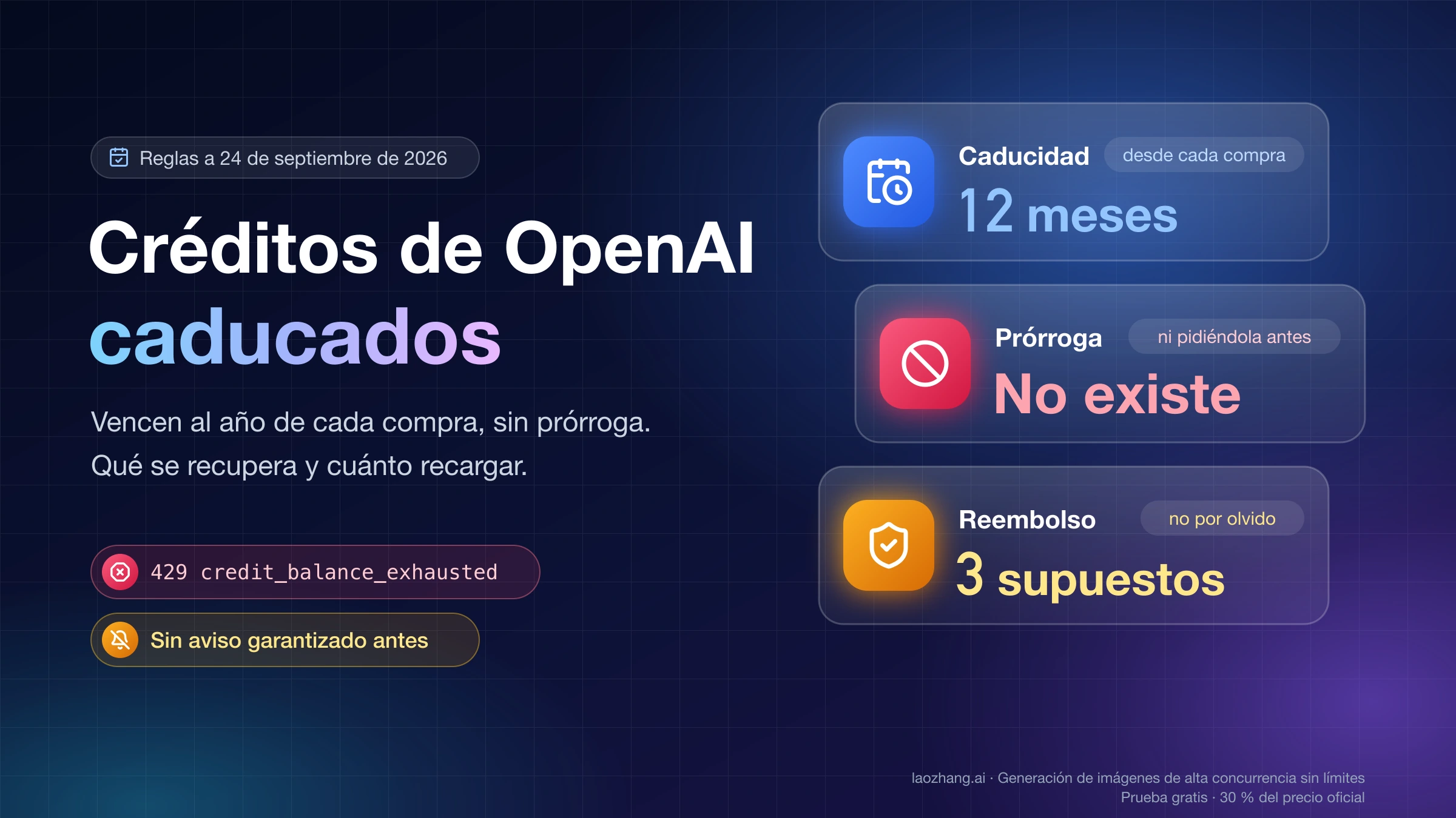 Créditos de la API de OpenAI caducados: vencen a los 12 meses de cada compra, sin prórroga, y el reembolso solo cabe en tres supuestos