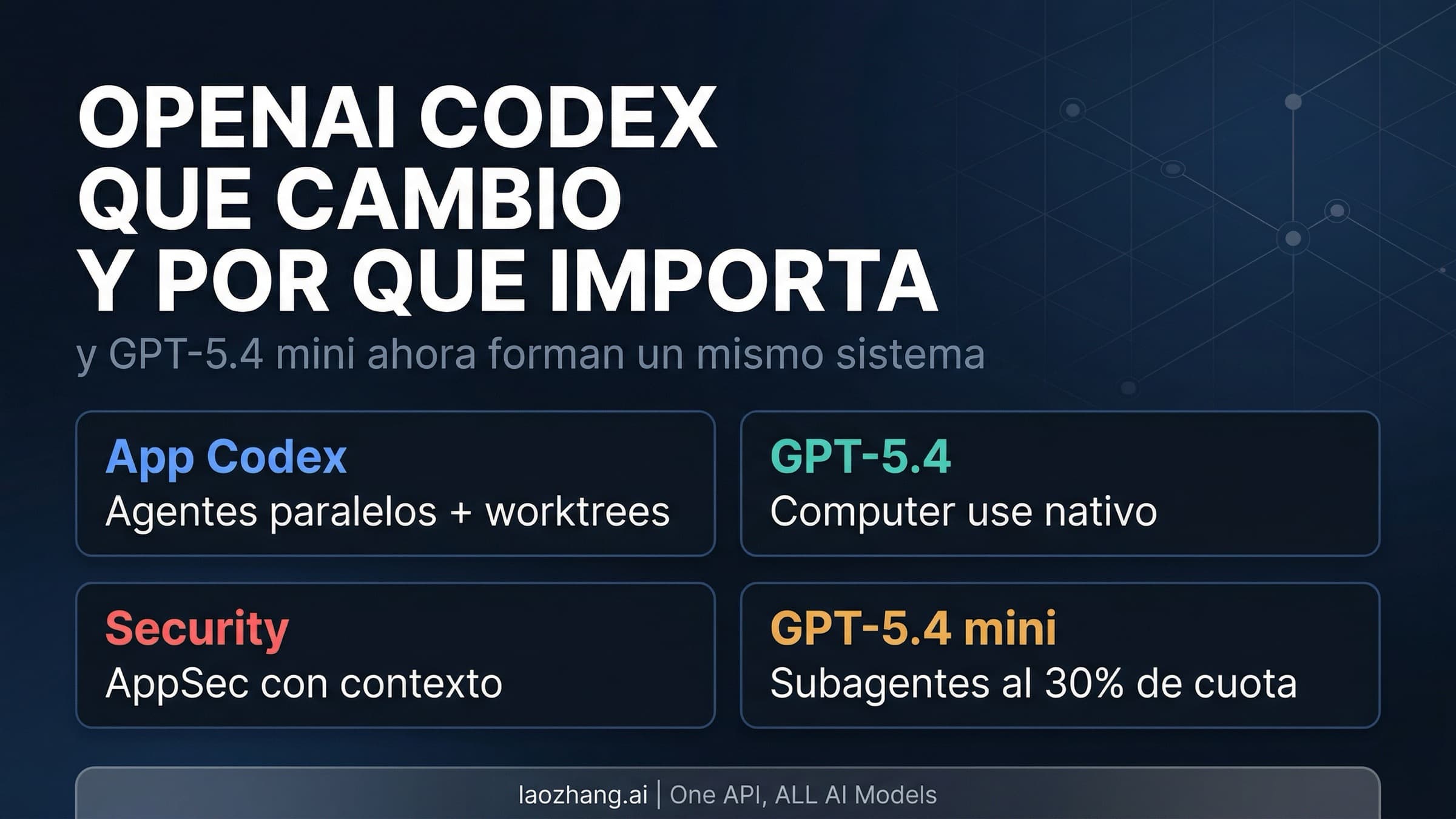 Stack de capacidades de OpenAI Codex en marzo de 2026: GPT-5.4, workflows de app, seguridad y subagentes mini
