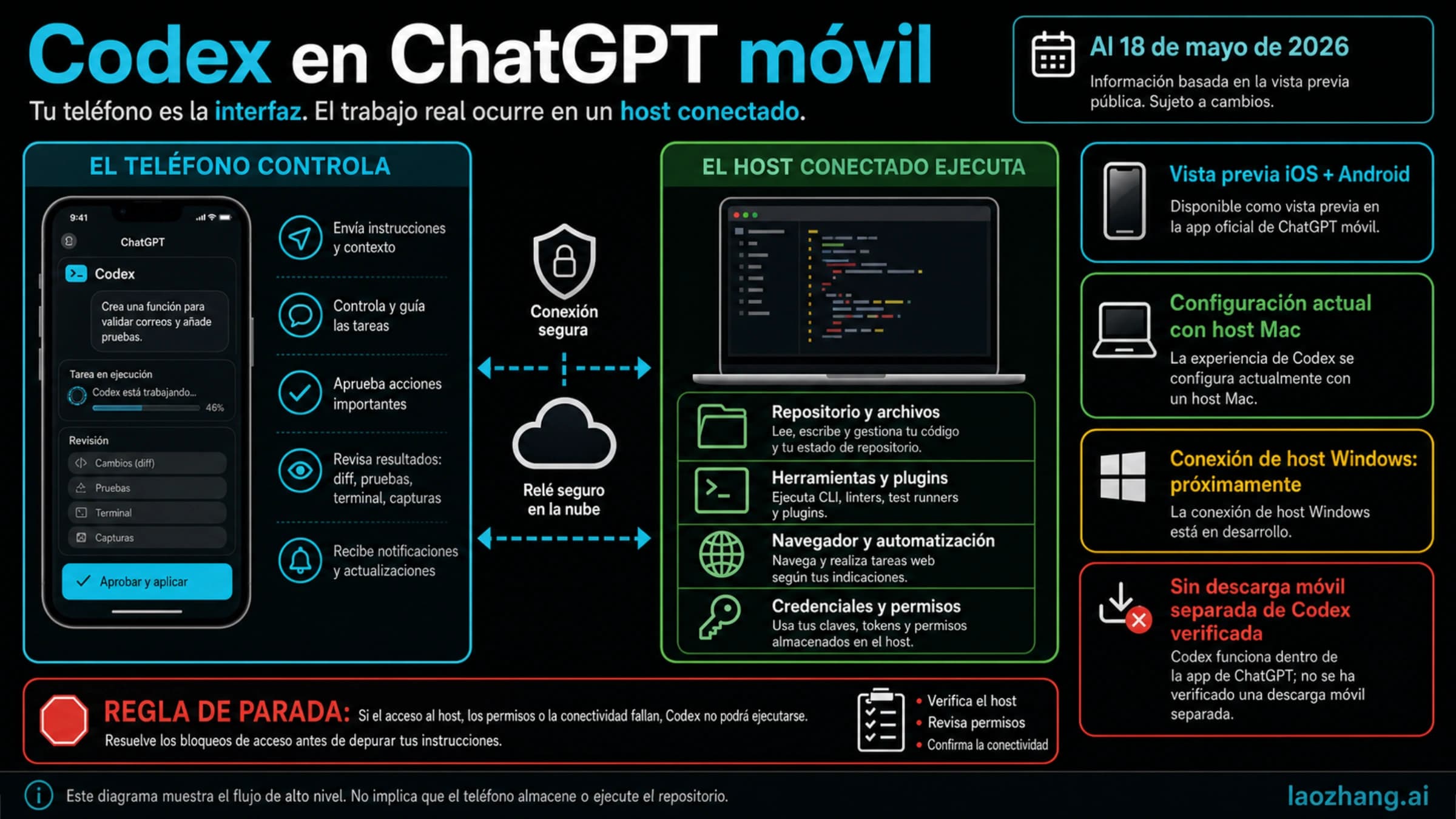 Mapa de decisión para usar Codex desde ChatGPT móvil con un host conectado