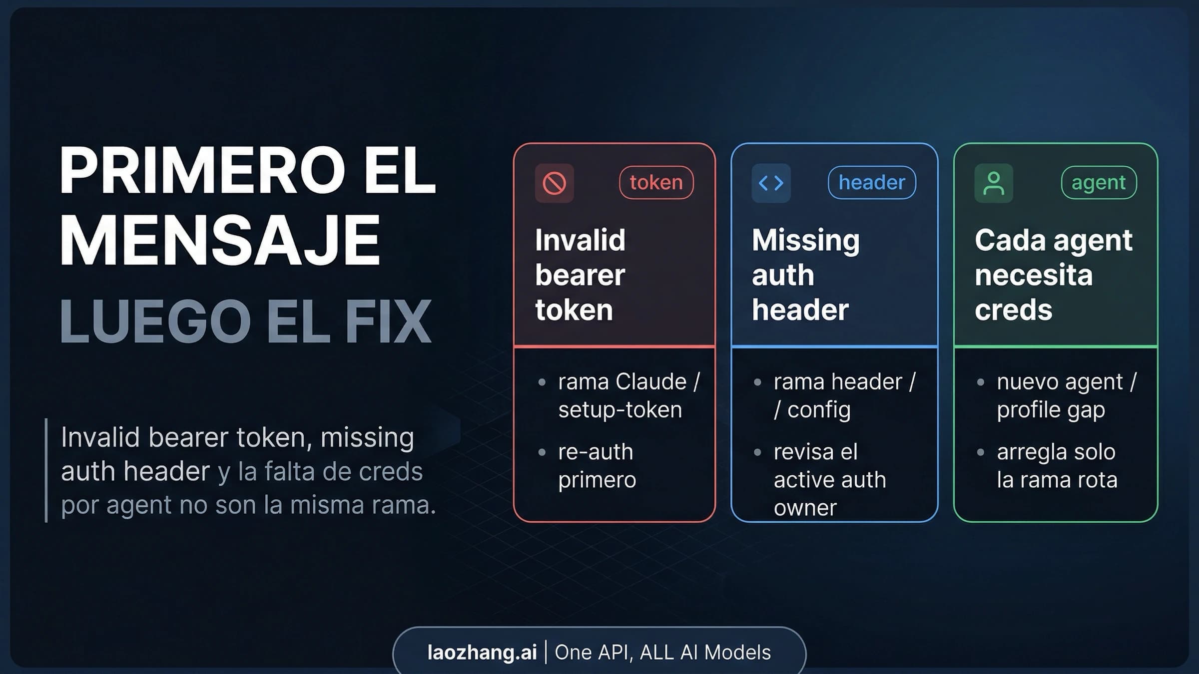 Ilustración de los errores de token, cabecera de autenticación y credenciales de un agente en OpenClaw