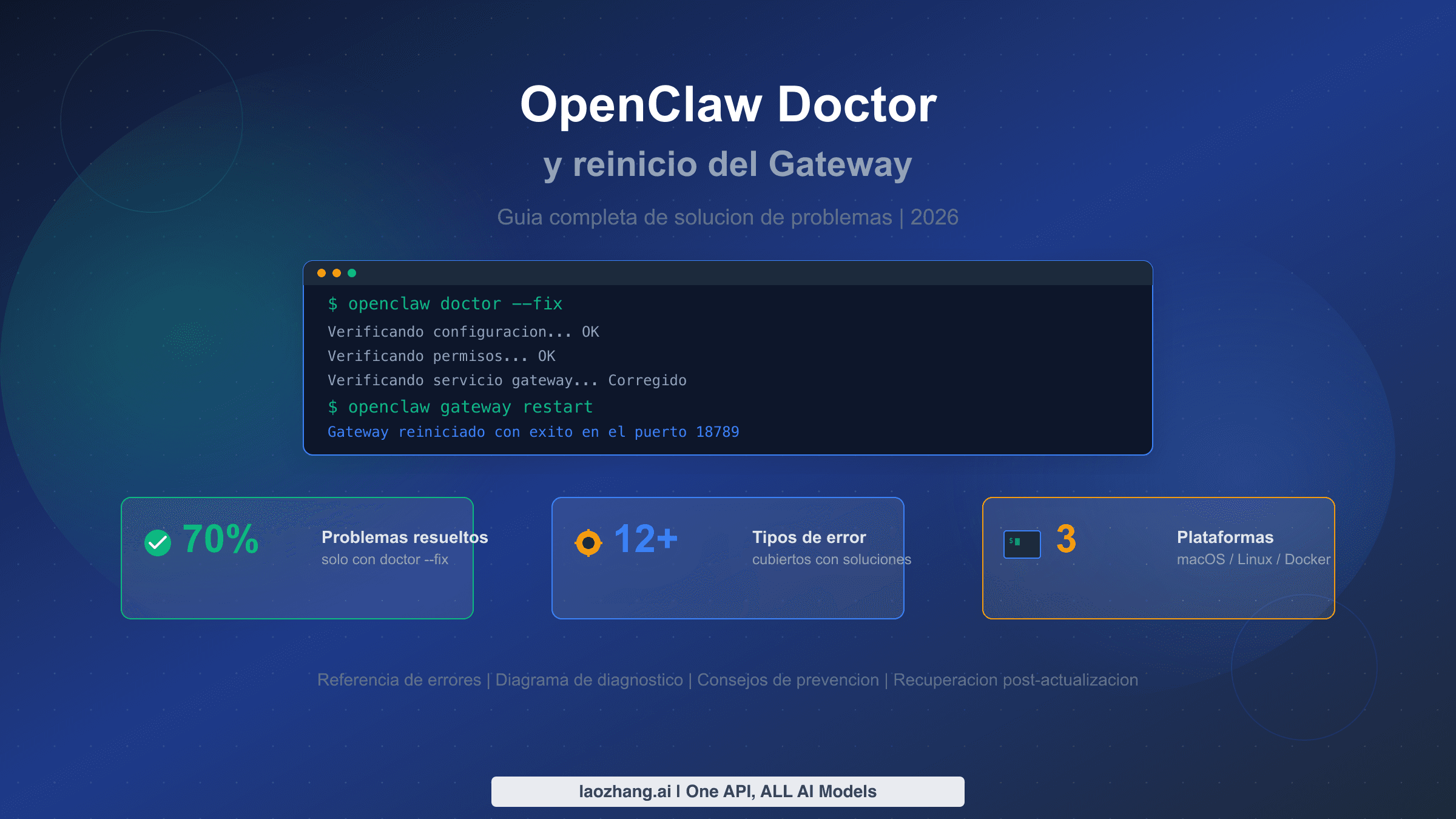 Guia completa de solucion de problemas de OpenClaw doctor y reinicio del gateway