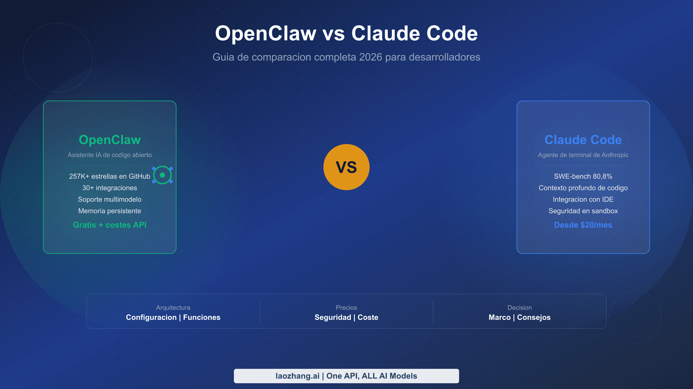 Guia completa de comparacion OpenClaw vs Claude Code para desarrolladores