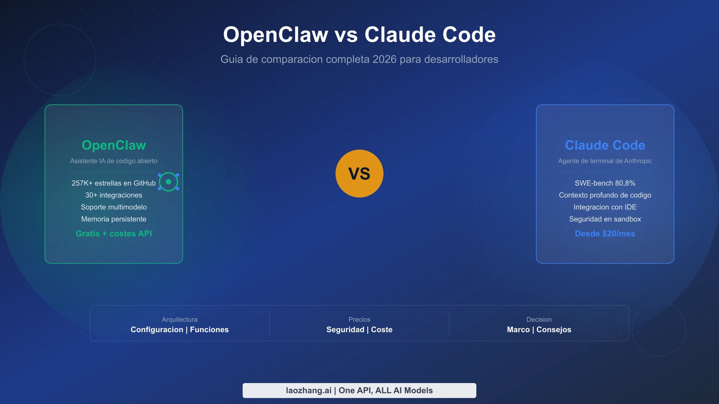 OpenClaw y Claude Code frente a frente para elegir un asistente de desarrollo y automatización