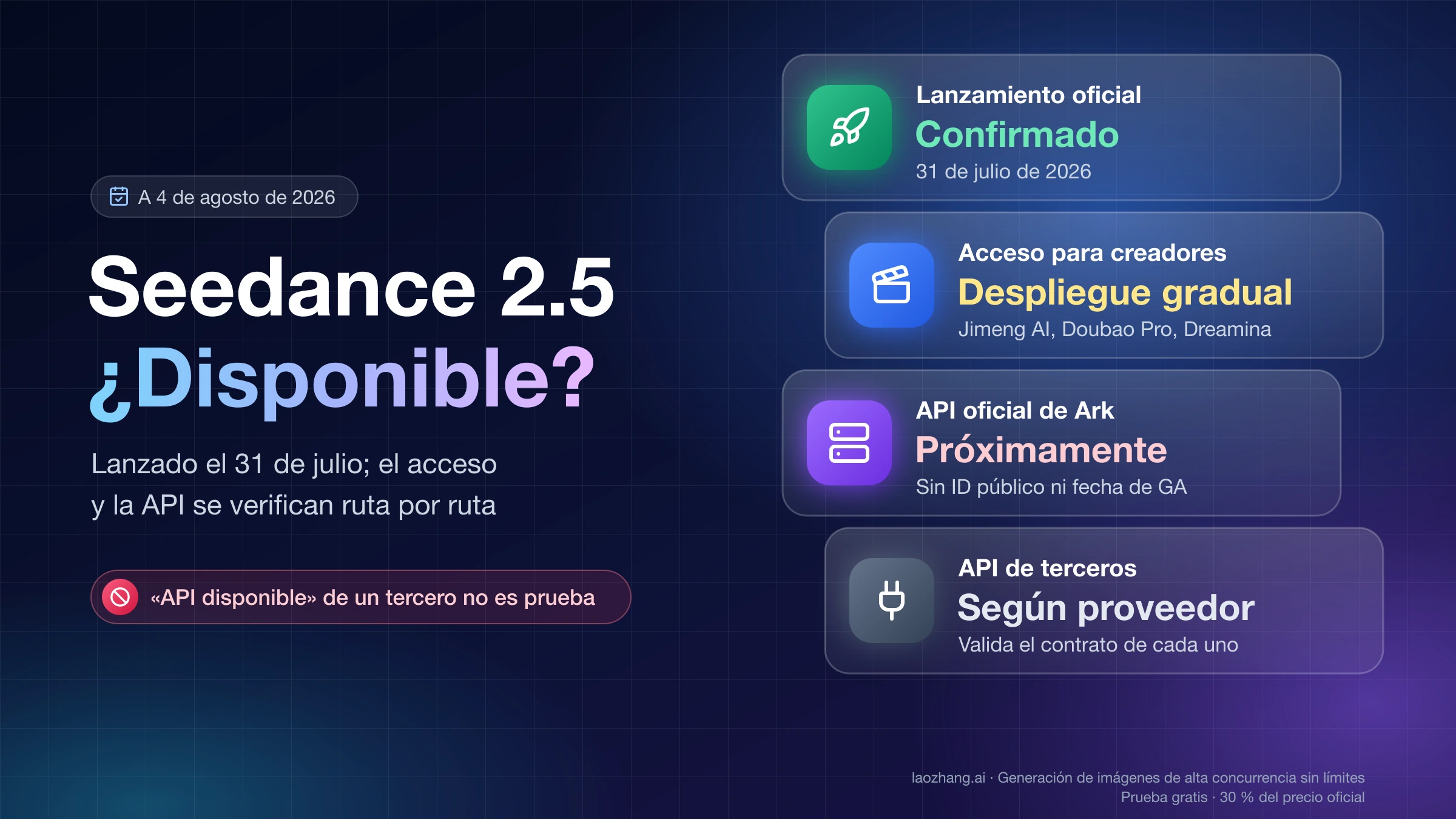 Panel de estado de Seedance 2.5 separado en lanzamiento, acceso para creadores, API oficial y API de terceros