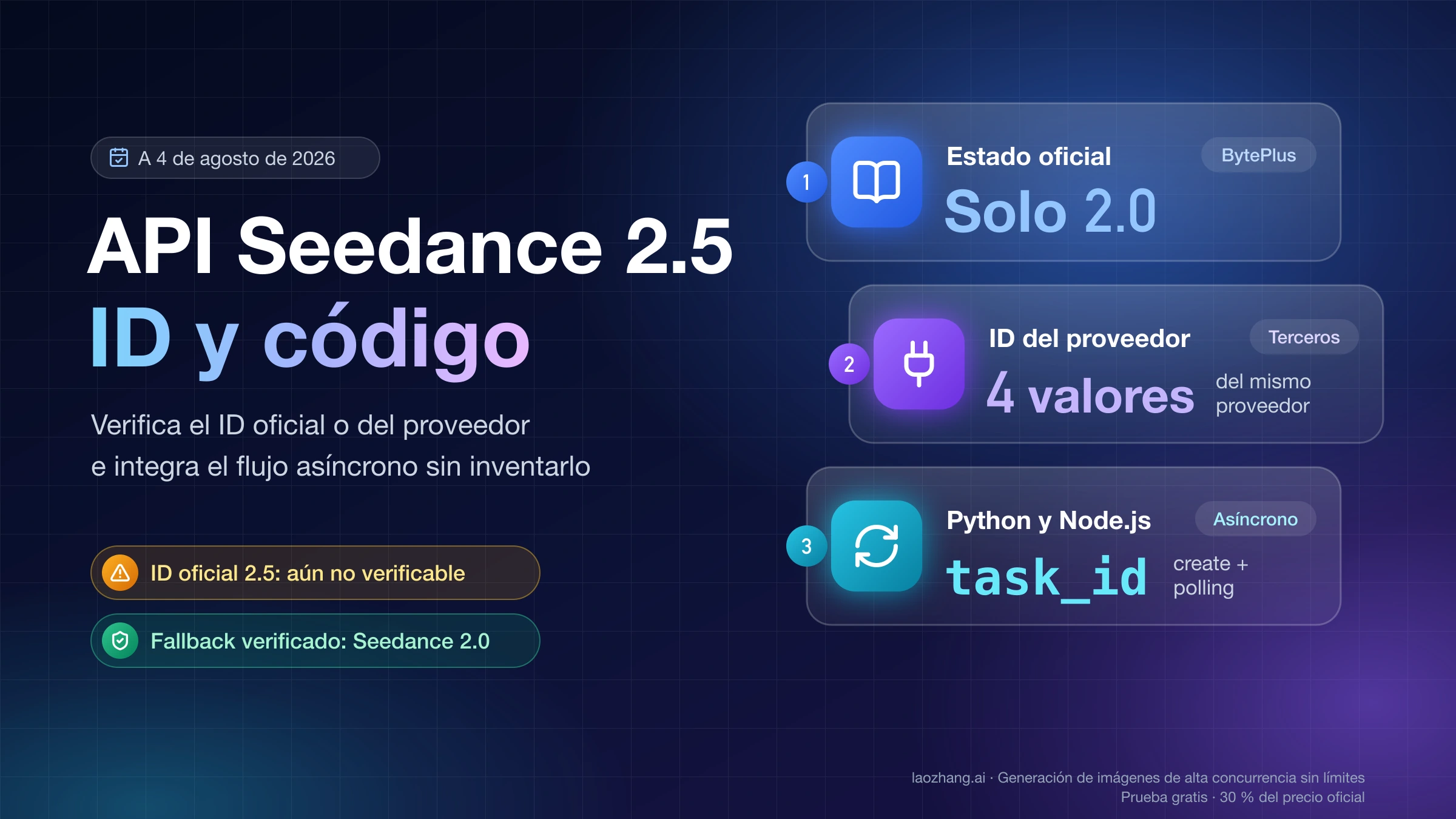 API de Seedance 2.5 con el ID de modelo de BytePlus, la activación del modelo y el flujo asíncrono en Python y Node.js