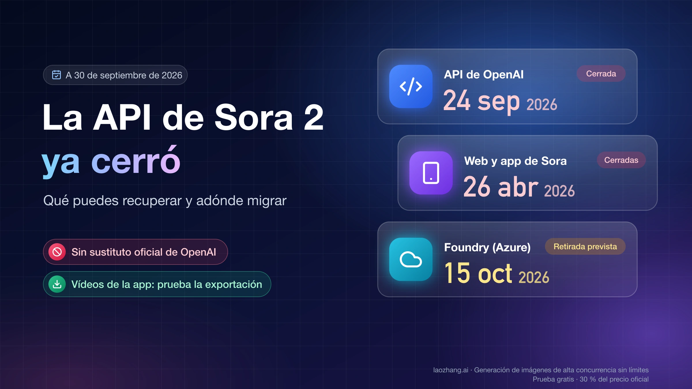 La API de Sora 2 ya cerró: API de OpenAI cerrada el 24 de septiembre de 2026, web y app el 26 de abril y Foundry con retirada prevista el 15 de octubre