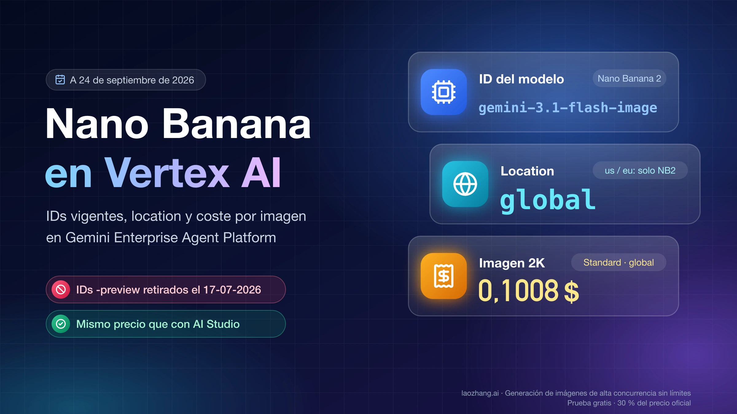 Nano Banana en Vertex AI: ID gemini-3.1-flash-image, location global y 0,1008 $ por imagen 2K en Standard.