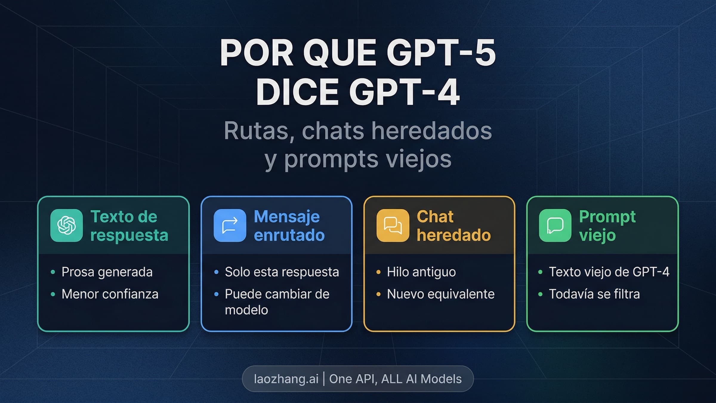 Por que GPT-5 dice GPT-4: la razon real por la que ChatGPT confunde su propio nombre