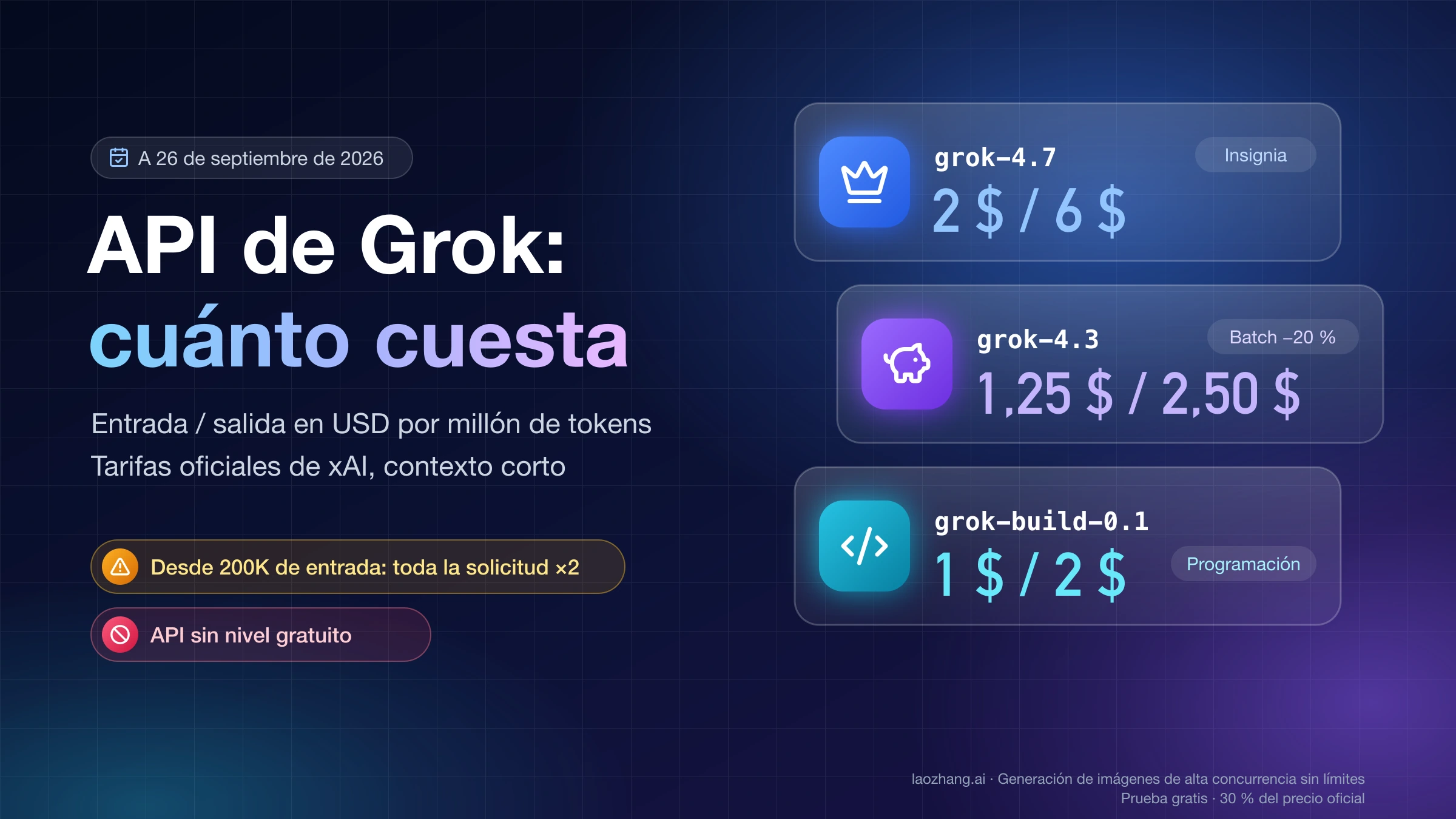 Precio de la API de Grok por millón de tokens de entrada y salida: grok-4.7 a 2 $ y 6 $, grok-4.3 a 1,25 $ y 2,50 $, grok-build-0.1 a 1 $ y 2 $