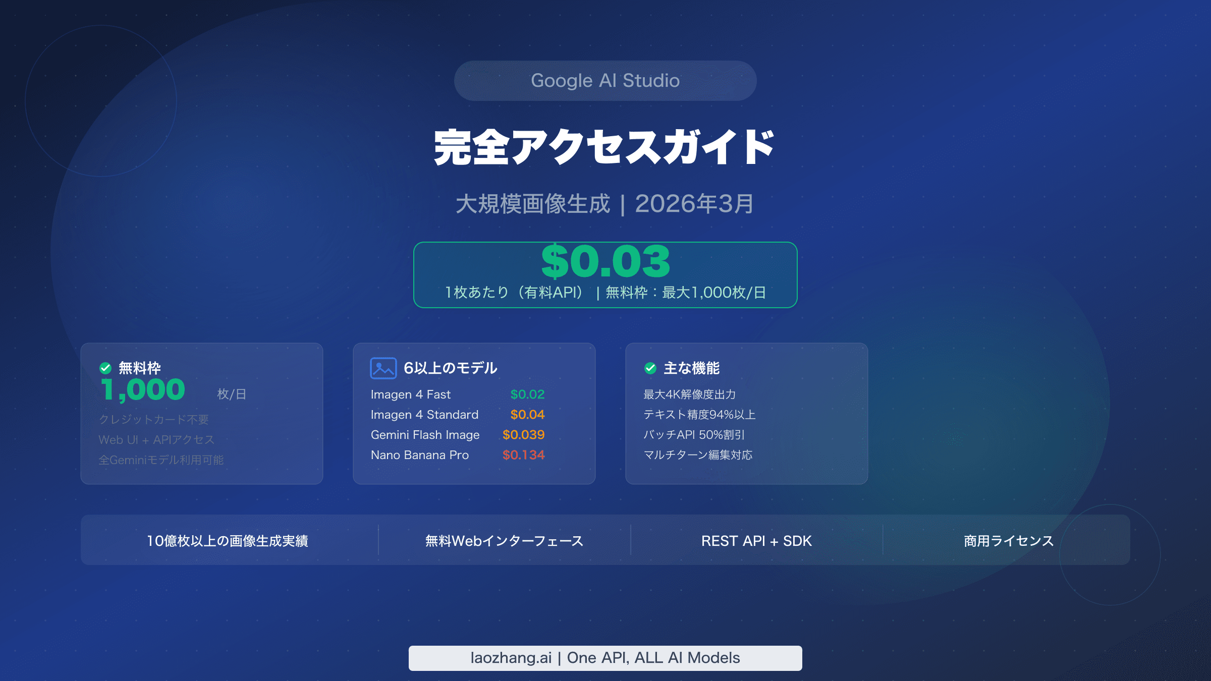 AI Studio完全ガイド - 1枚$0.03の画像生成とモデル比較