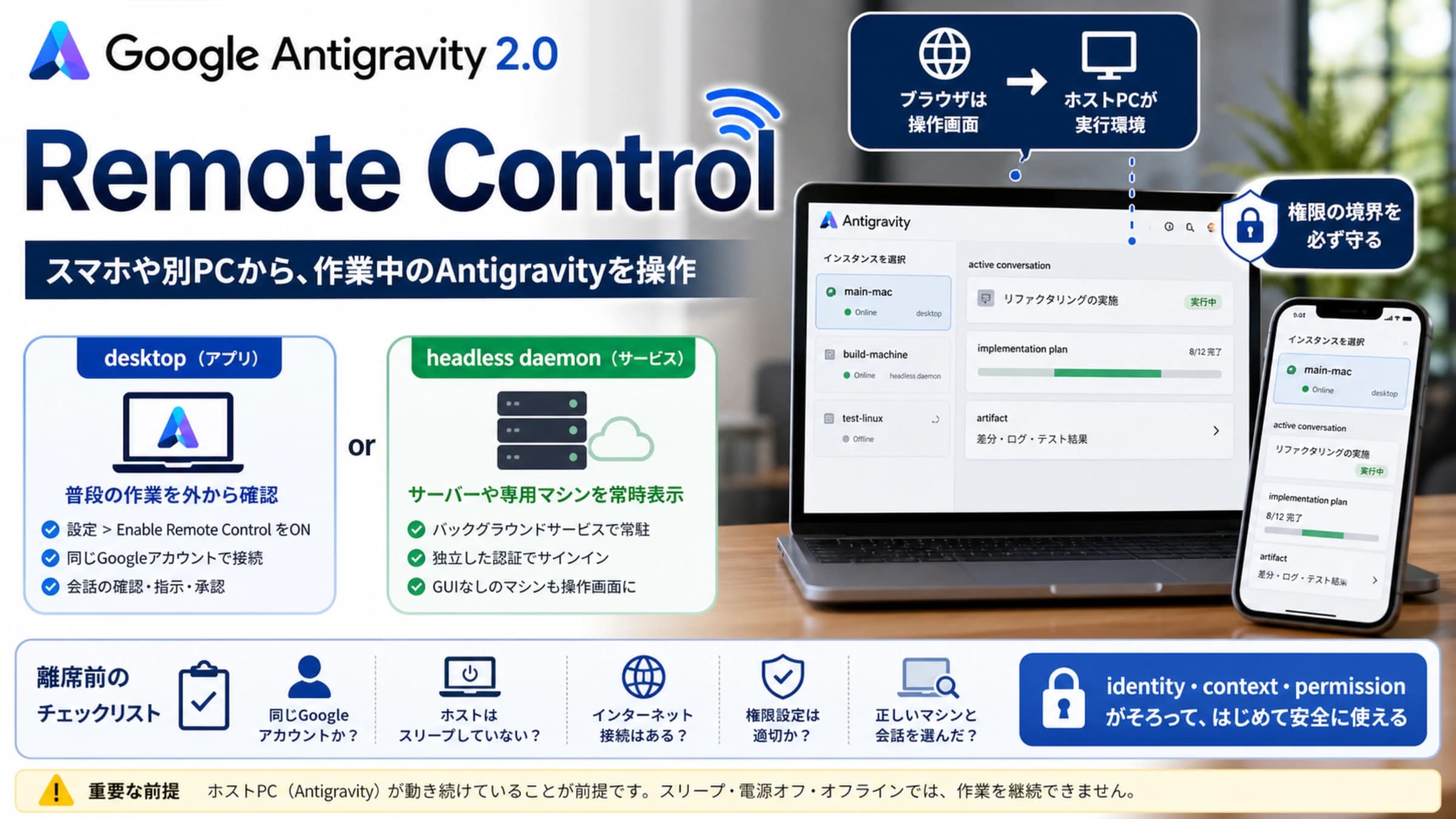 ブラウザからホストのagentセッションを操作するGoogle Antigravity 2.0ガイドのカバー