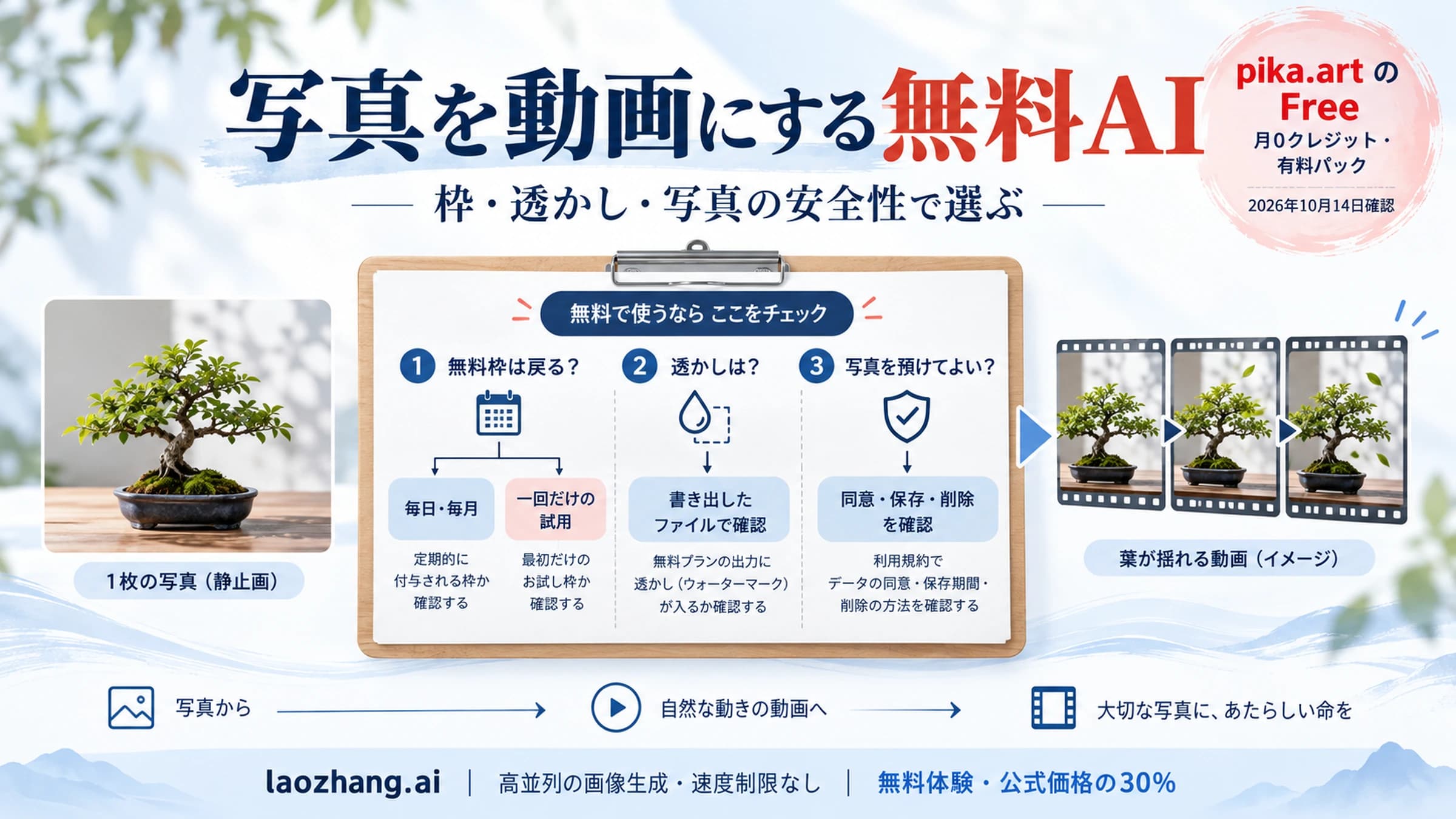 写真を動画にする無料AIをクレジット、透かし、アップロードリスクで選ぶ判断ボード