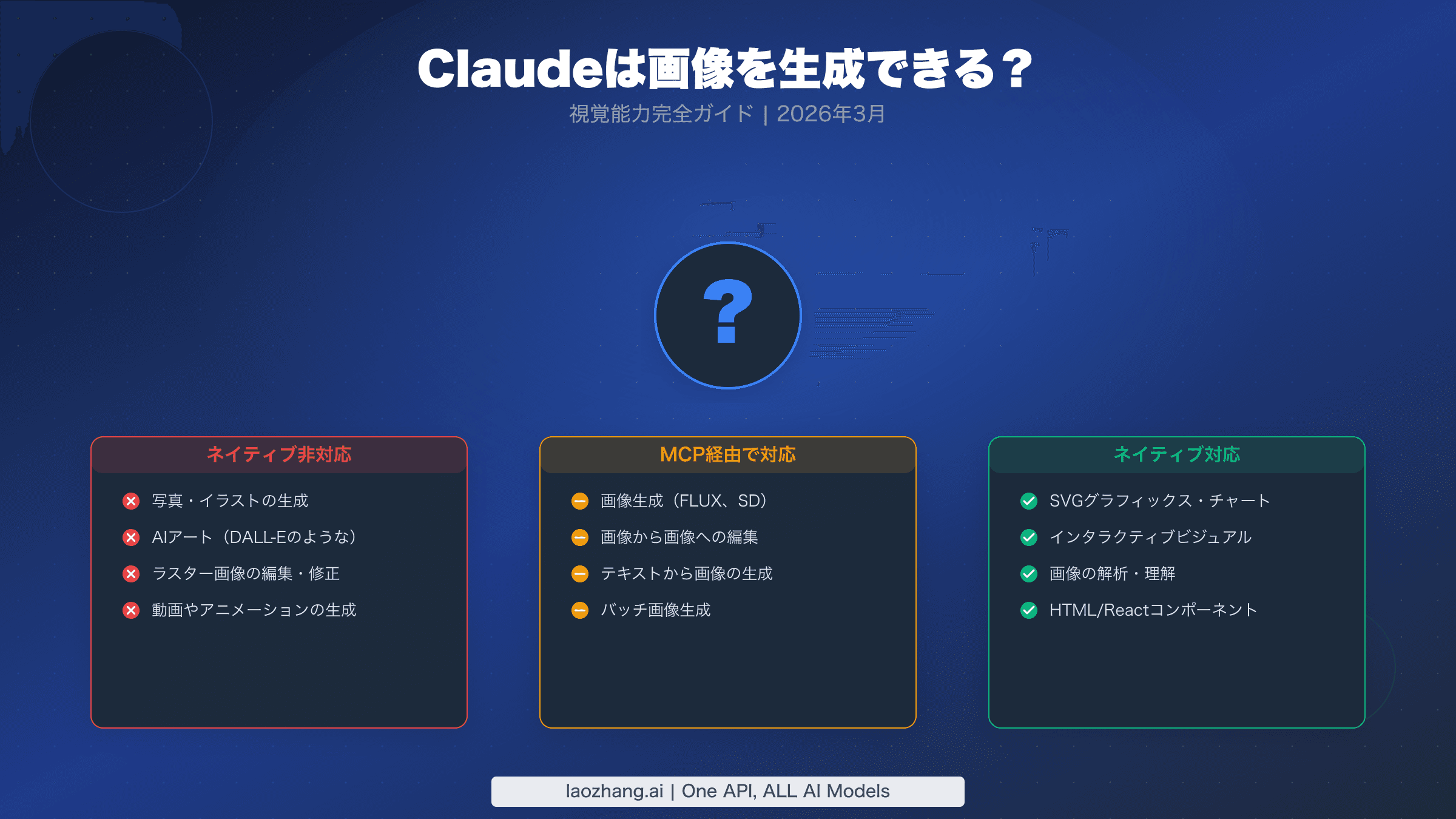 Claudeの画像生成と視覚機能に関する完全ガイド