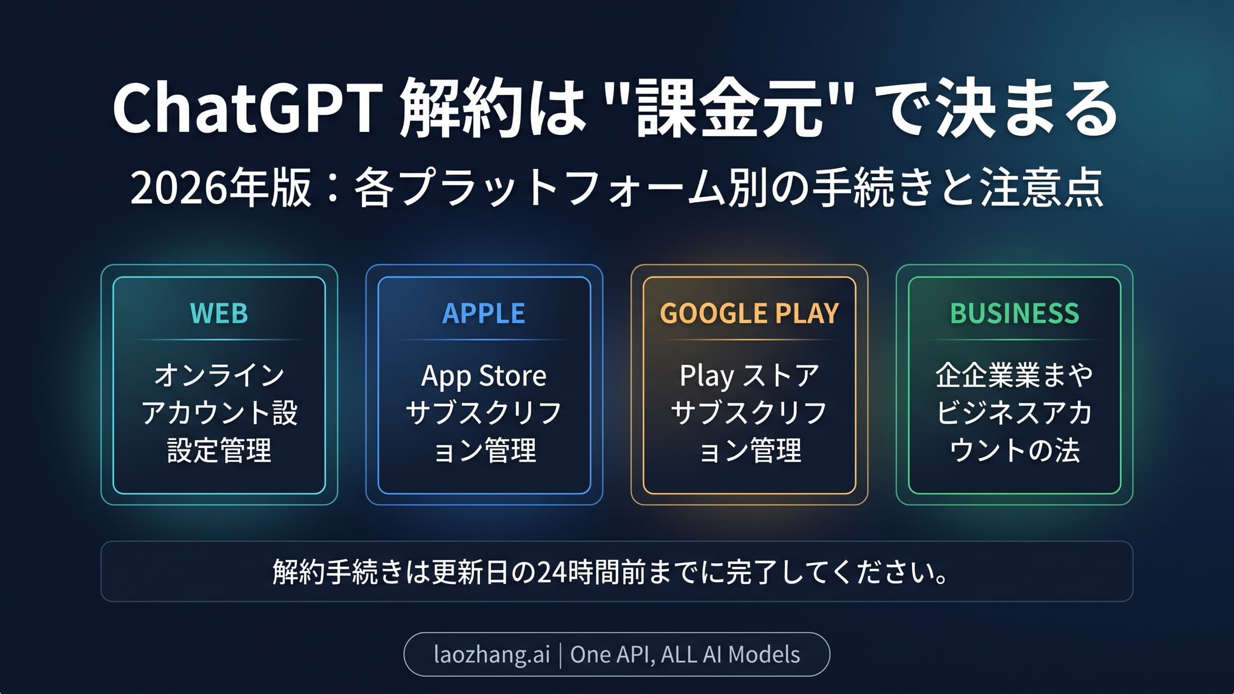 Web、Apple、Google Play、Business の請求元別に ChatGPT を解約する 2026 年版ガイド