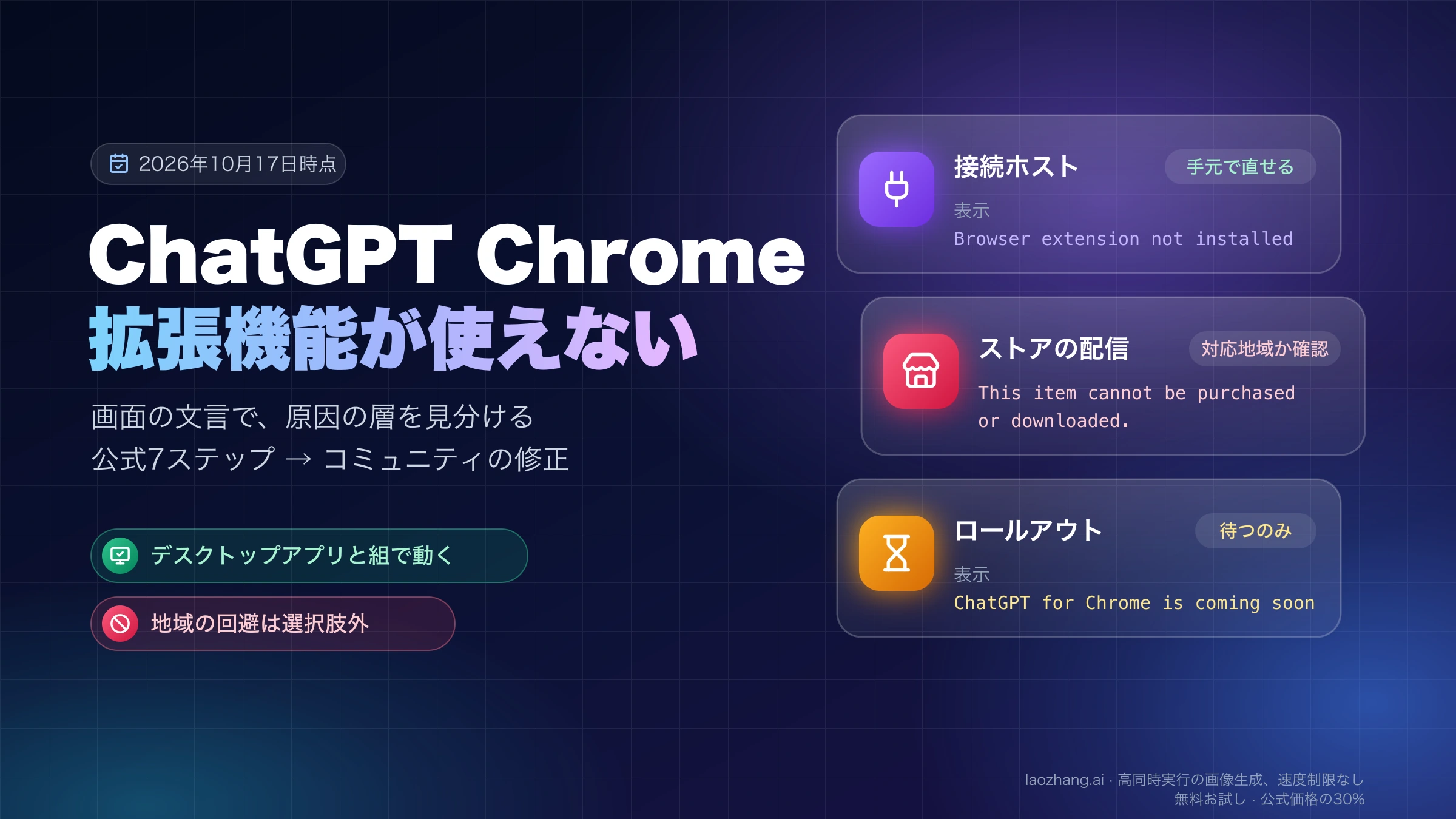ChatGPT Chrome拡張機能が使えない時の見分け方を示す表紙。Browser extension not installedは接続ホスト、This item cannot be purchased or downloaded.はストアの配信、ChatGPT for Chrome is coming soonはロールアウトが原因と3枚のカードで整理している