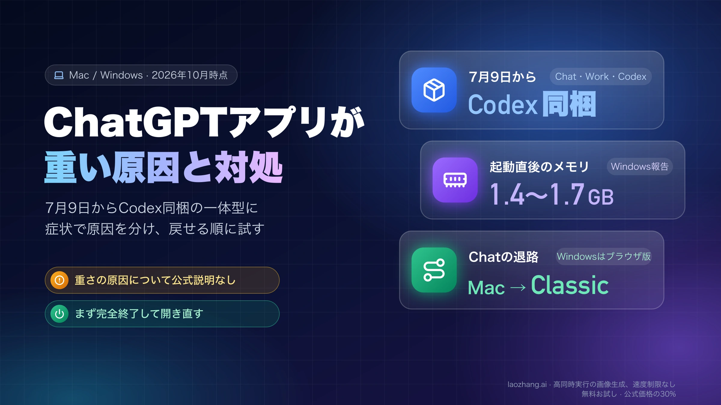 ChatGPTアプリが重い原因と対処:7月9日からCodex同梱、起動直後1.4〜1.7GBのWindows報告、MacはClassicとWindowsはブラウザ版の退路