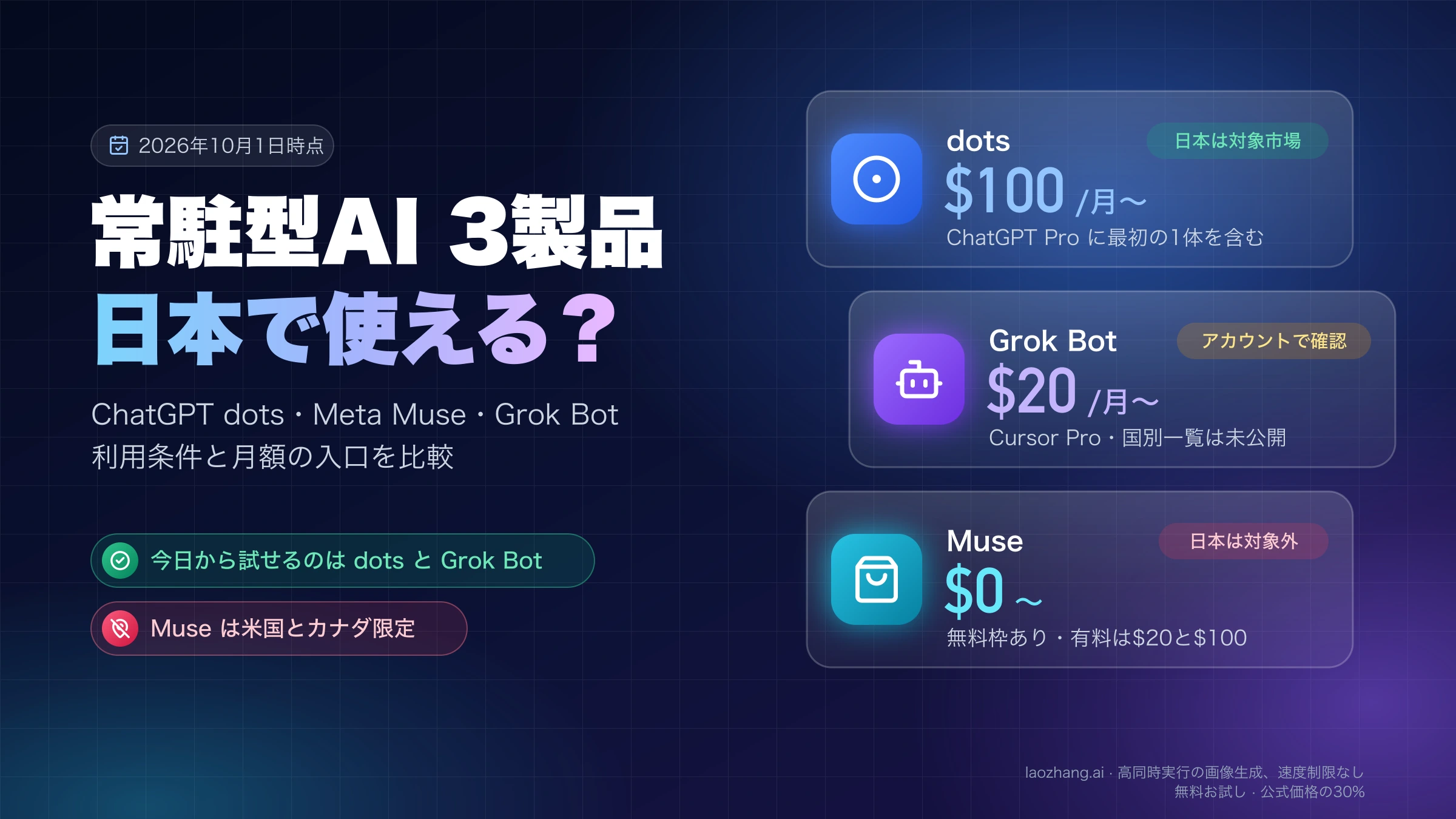 常駐型AI 3製品の日本での利用可否と月額の入口。dotsは月$100からで日本は対象市場、Grok Botは月$20からでアカウントで確認、Museは日本が対象外