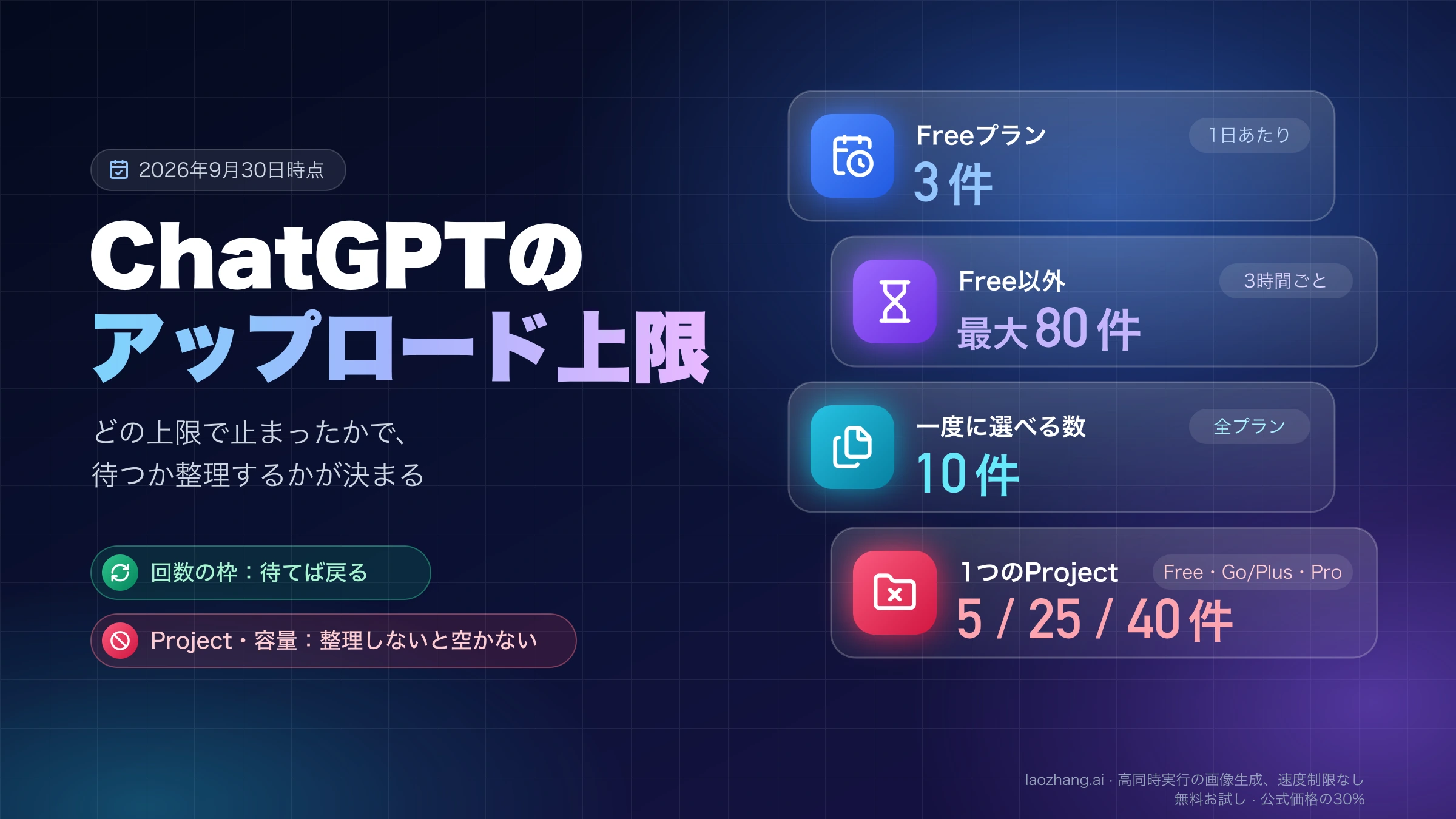 ChatGPTのアップロード上限:Freeは1日3件、Free以外は3時間ごとに最大80件、一度に10件、Projectは5・25・40件
