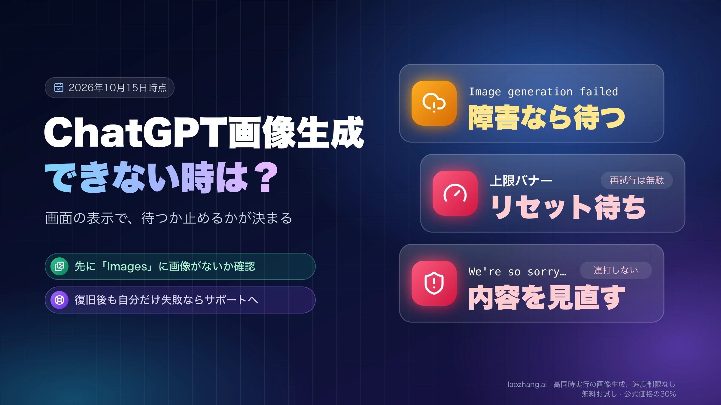 ChatGPTで画像生成できないとき、Image generation failedは障害なら待つ、上限バナーはリセット待ち、拒否は内容を見直すと表示別に示した図