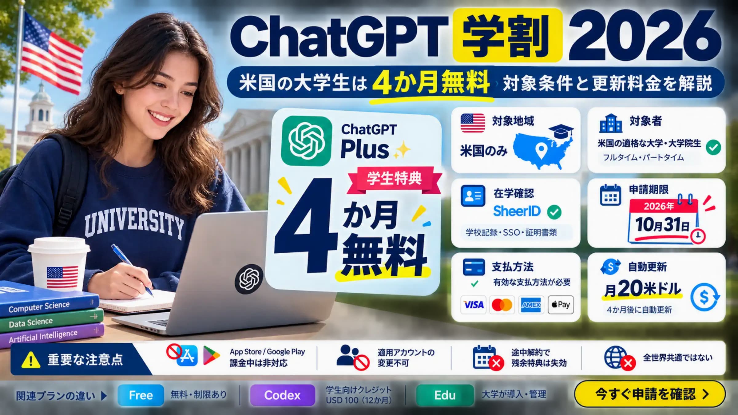 2026年ChatGPT学生特典の対象校、在学確認、請求方法、更新条件を確認するガイド
