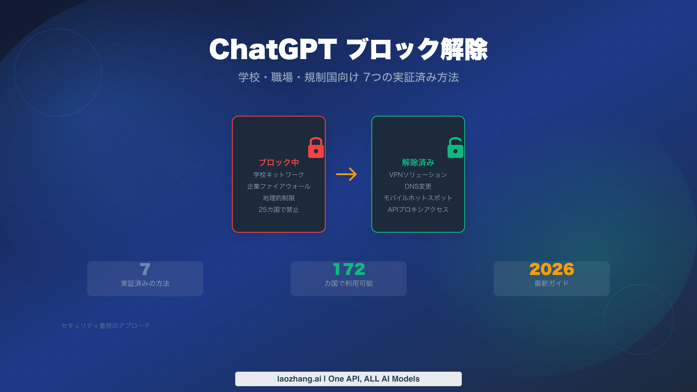 ChatGPTブロック解除の完全ガイド:学校・職場・規制国向けの7つの方法を図解