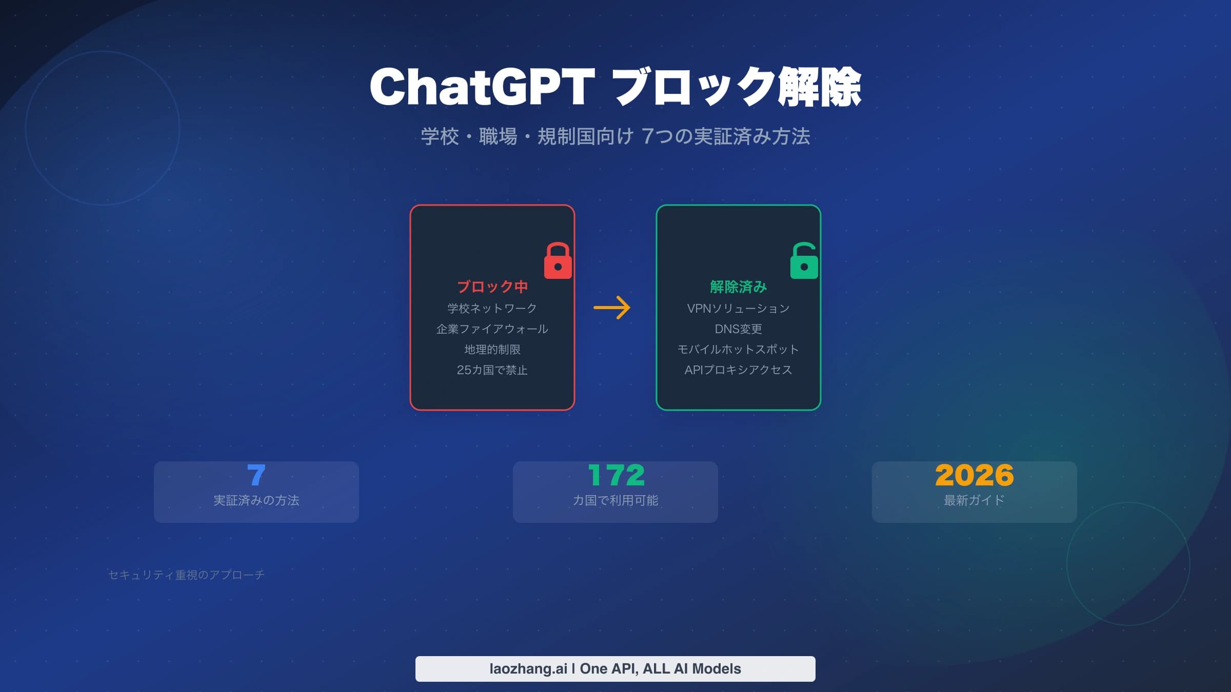 「ChatGPTブロック解除」の文字と、ブロック中から解除済みへ移る鍵のアイコンを描いた旧版のカバー画像