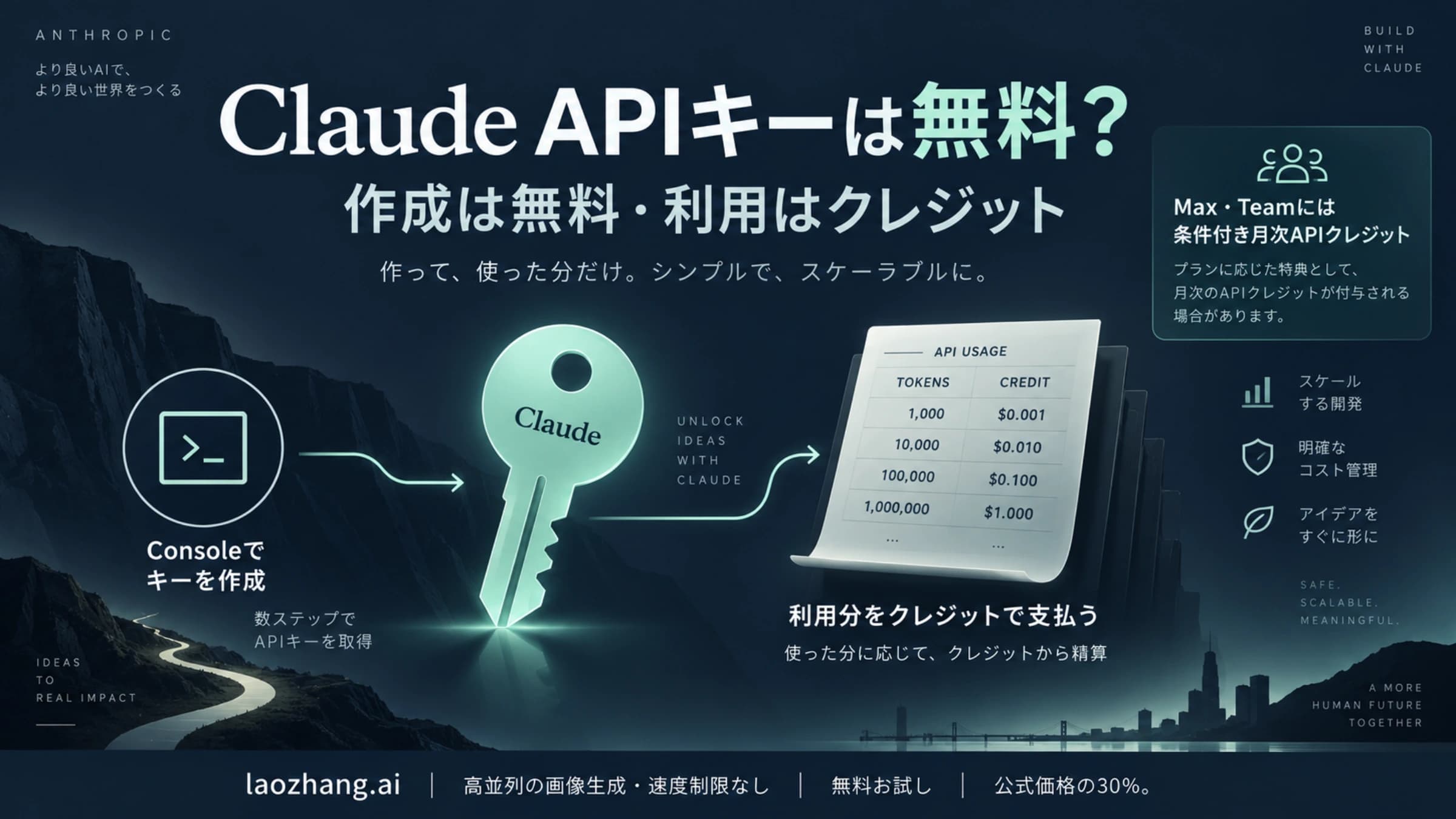 Claude APIキーの無料作成と利用クレジットの違い