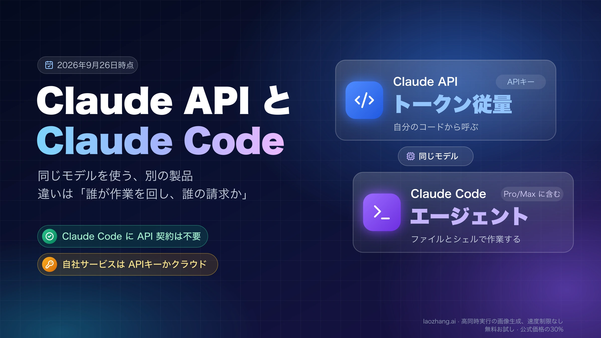 Claude APIは自分のコードから呼ぶトークン従量課金、Claude CodeはPro/Maxに含まれファイルとシェルで作業するエージェントであることを並べたカバー画像