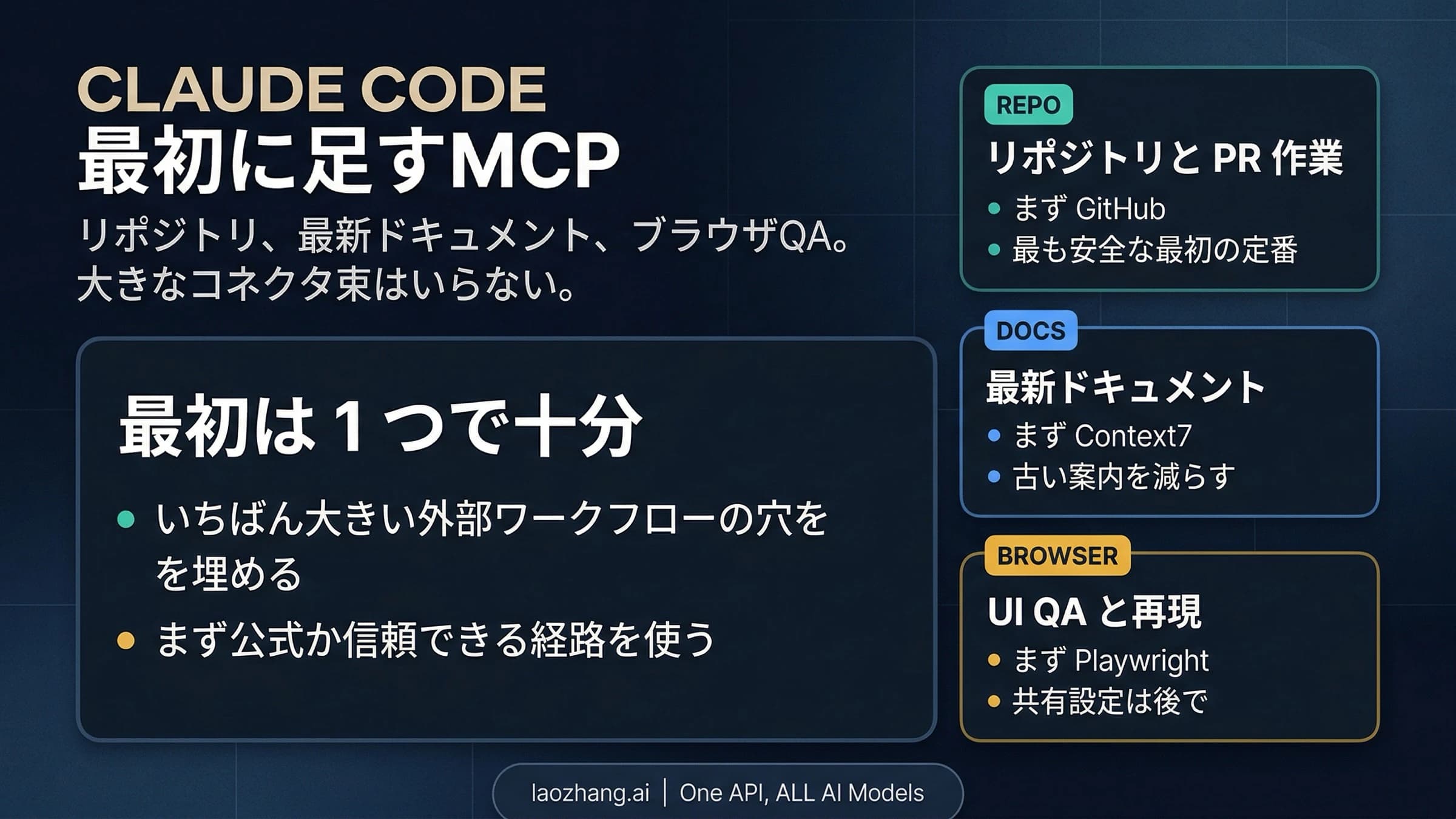 Claude Codeで使うMCPを作業の目的に合わせて選ぶ図