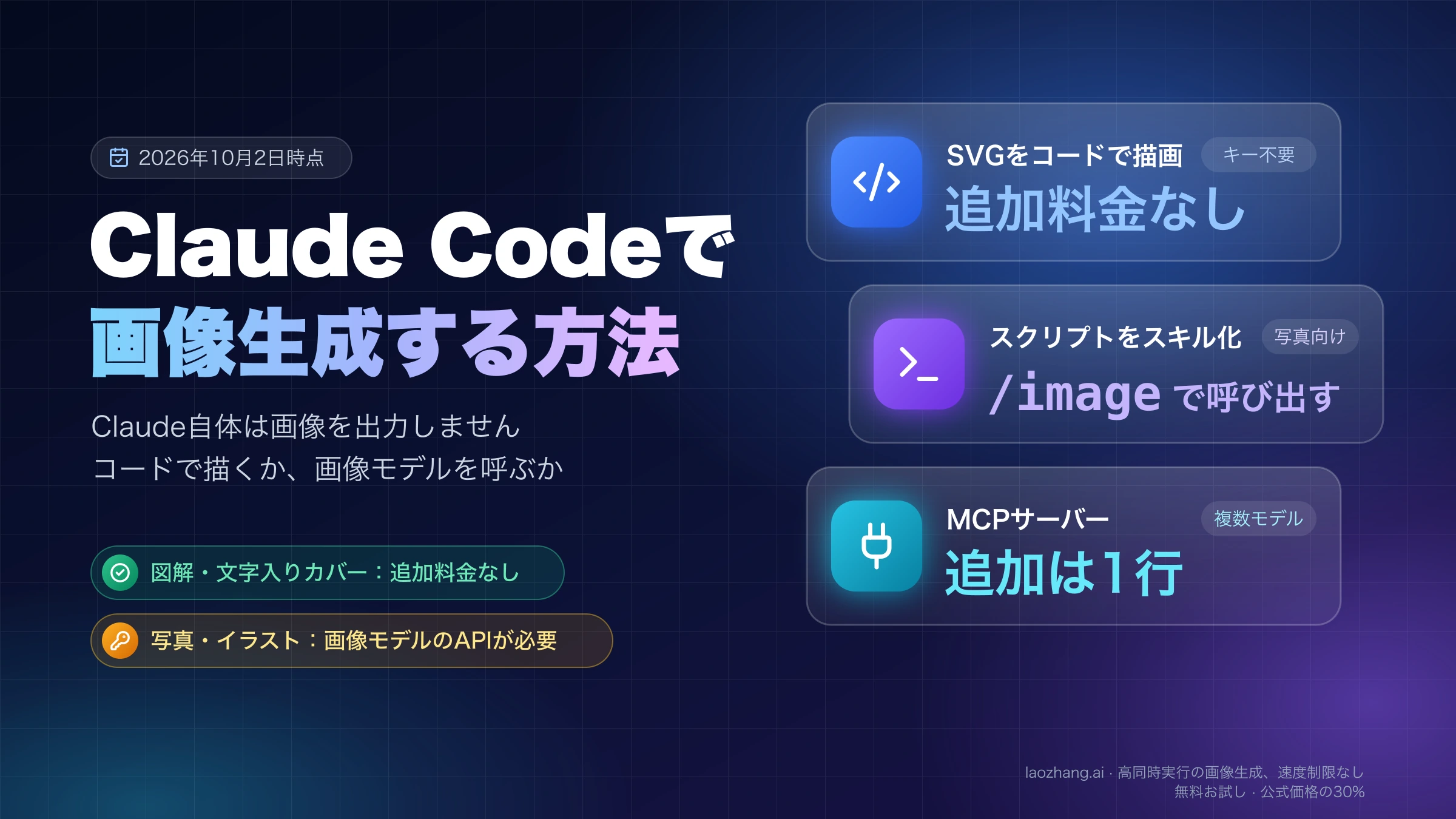 Claude Codeで画像生成する方法:SVGをコードで描画、スクリプトをスキル化、MCPサーバーの3つの手段を並べたカバー