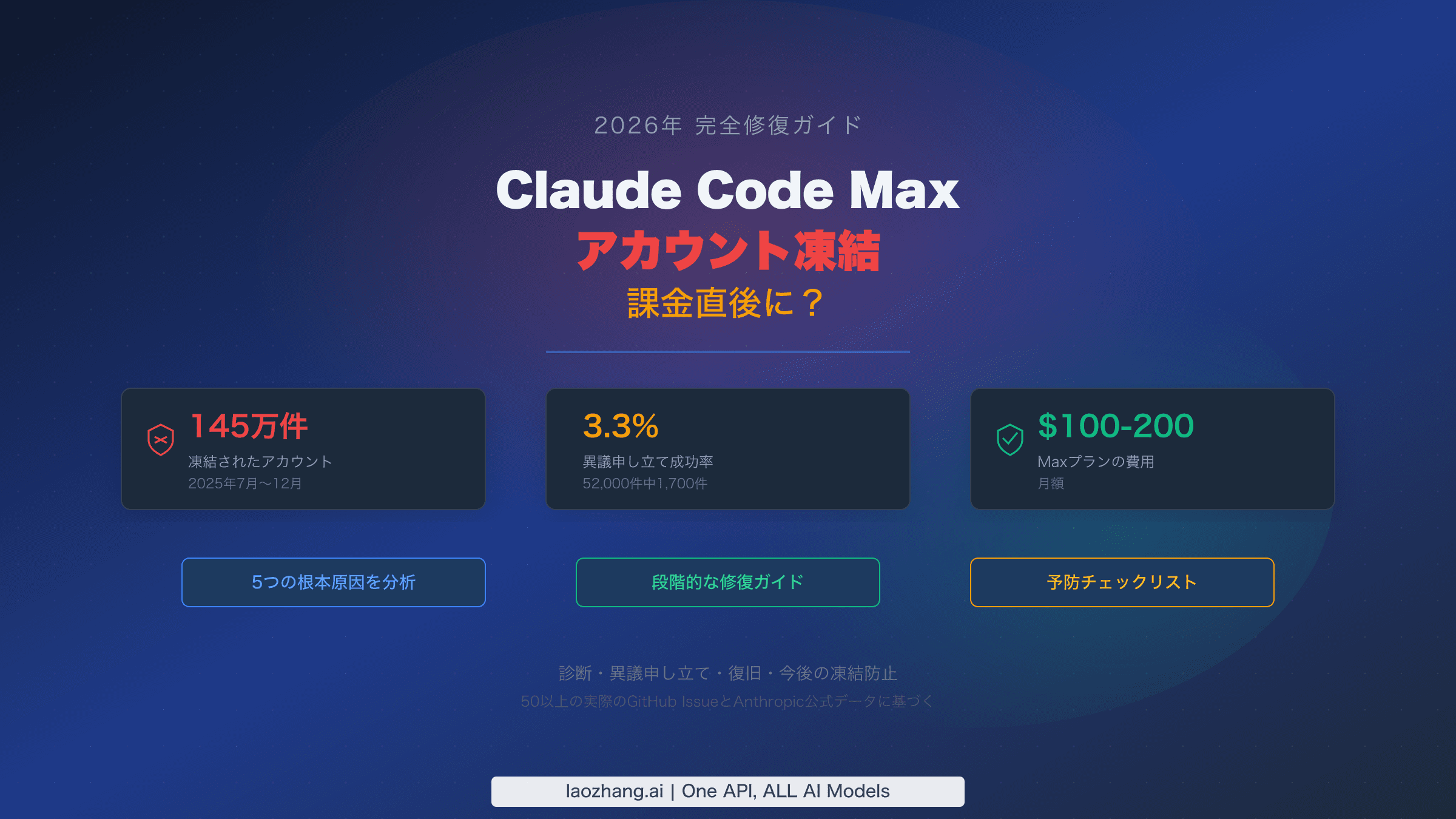 Claude Code Max 課金後アカウント凍結 完全修復ガイド 2026