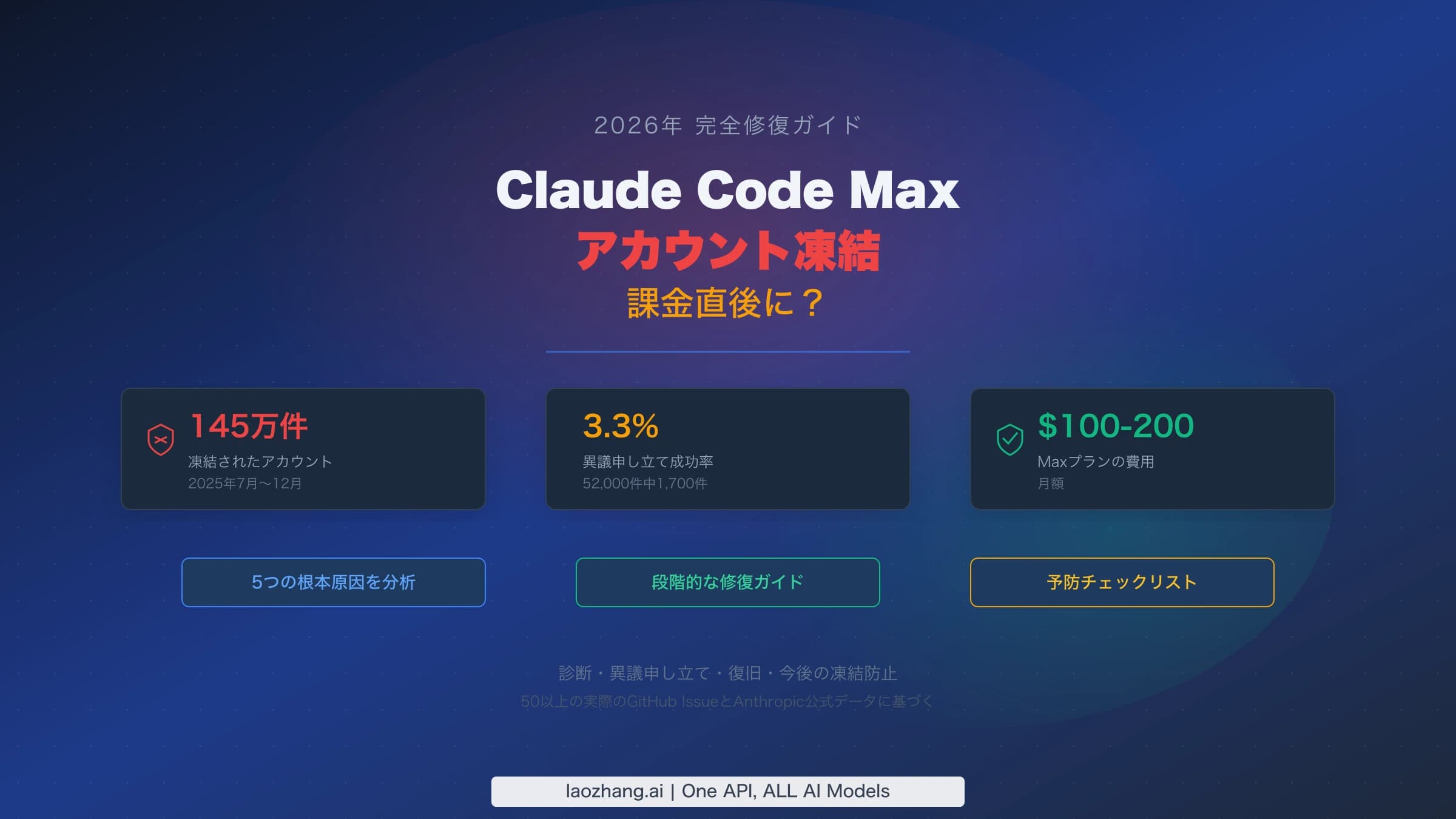 Claude Code Maxに課金した直後のアカウント停止と、異議申し立て・返金の流れ