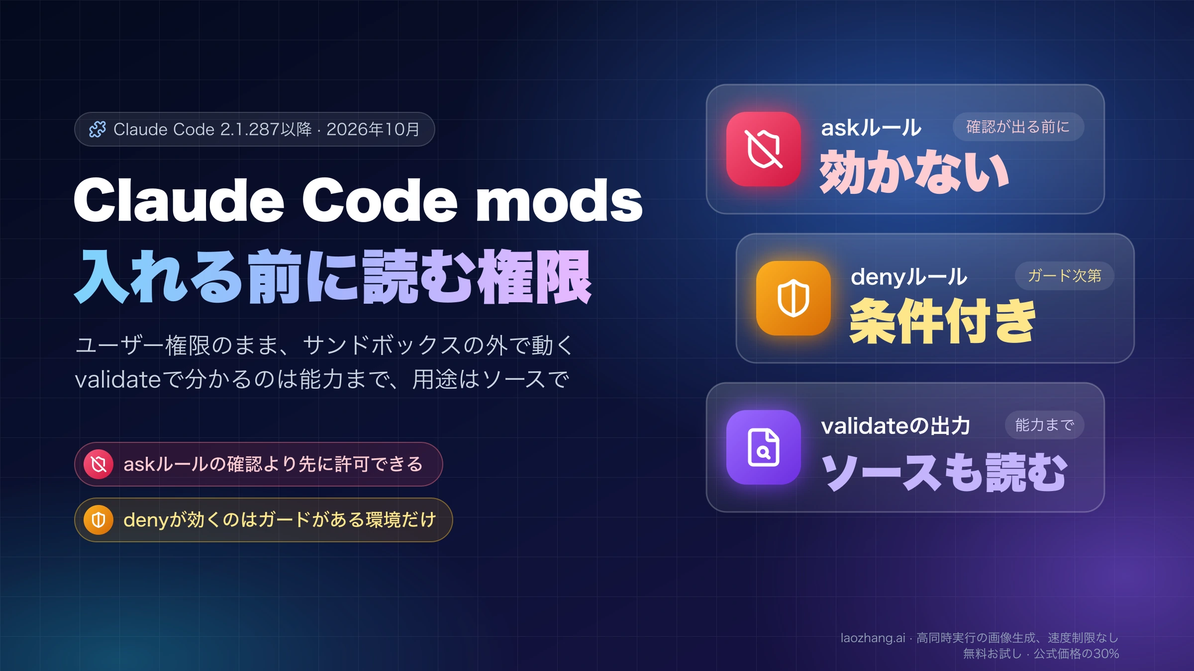 Claude Code modsの権限。askルールは効かず、denyはガード次第で、validateの出力に加えてソースも読む