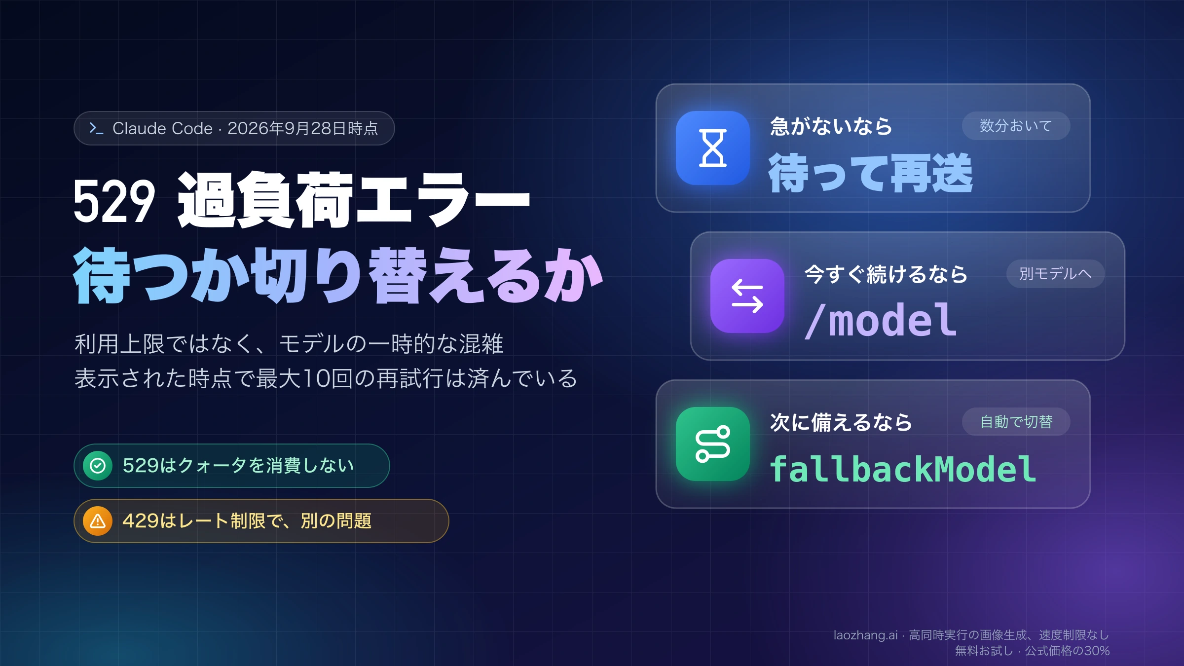 Claude Codeの529過負荷エラーは利用上限ではなく一時的な混雑で、待って再送する、/modelで切り替える、fallbackModelで自動切り替えを設定する、の3つの対処を示した図