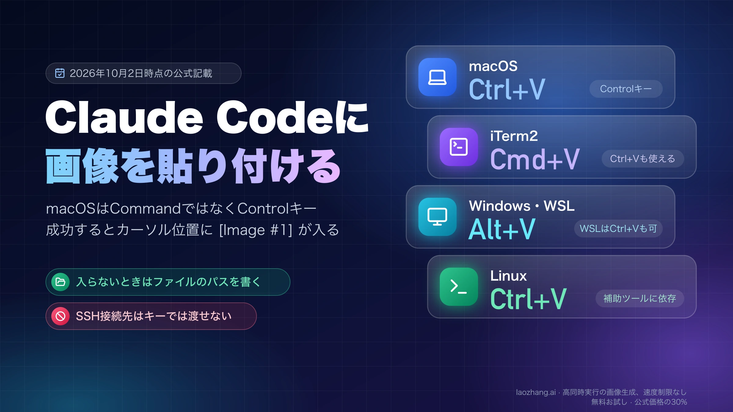 Claude Codeに画像を貼り付けるキーの一覧。macOSはCtrl+V、iTerm2はCmd+V、WindowsとWSLはAlt+V、LinuxはCtrl+V