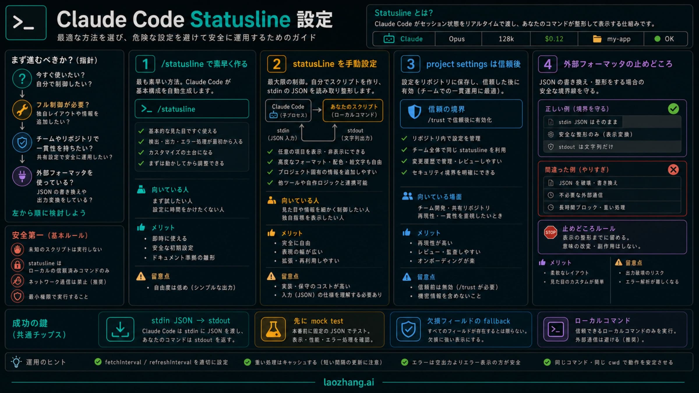 Claude Code statusline の設定経路ボード