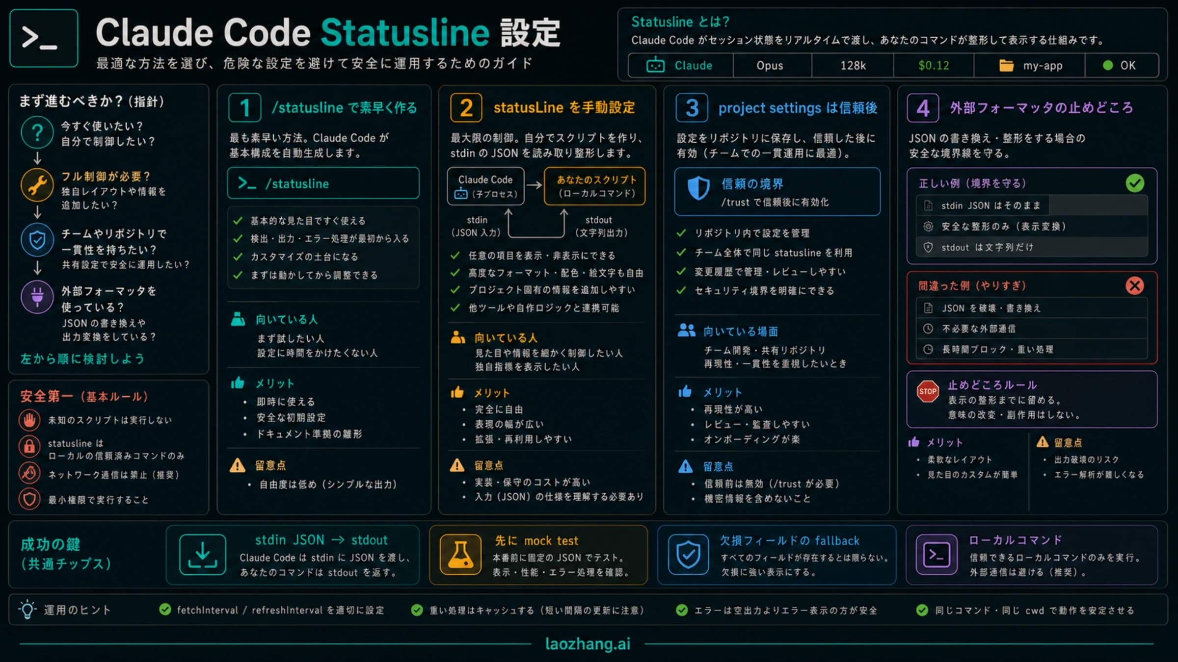 Claude Code のステータスラインを設定する方法を並べた図