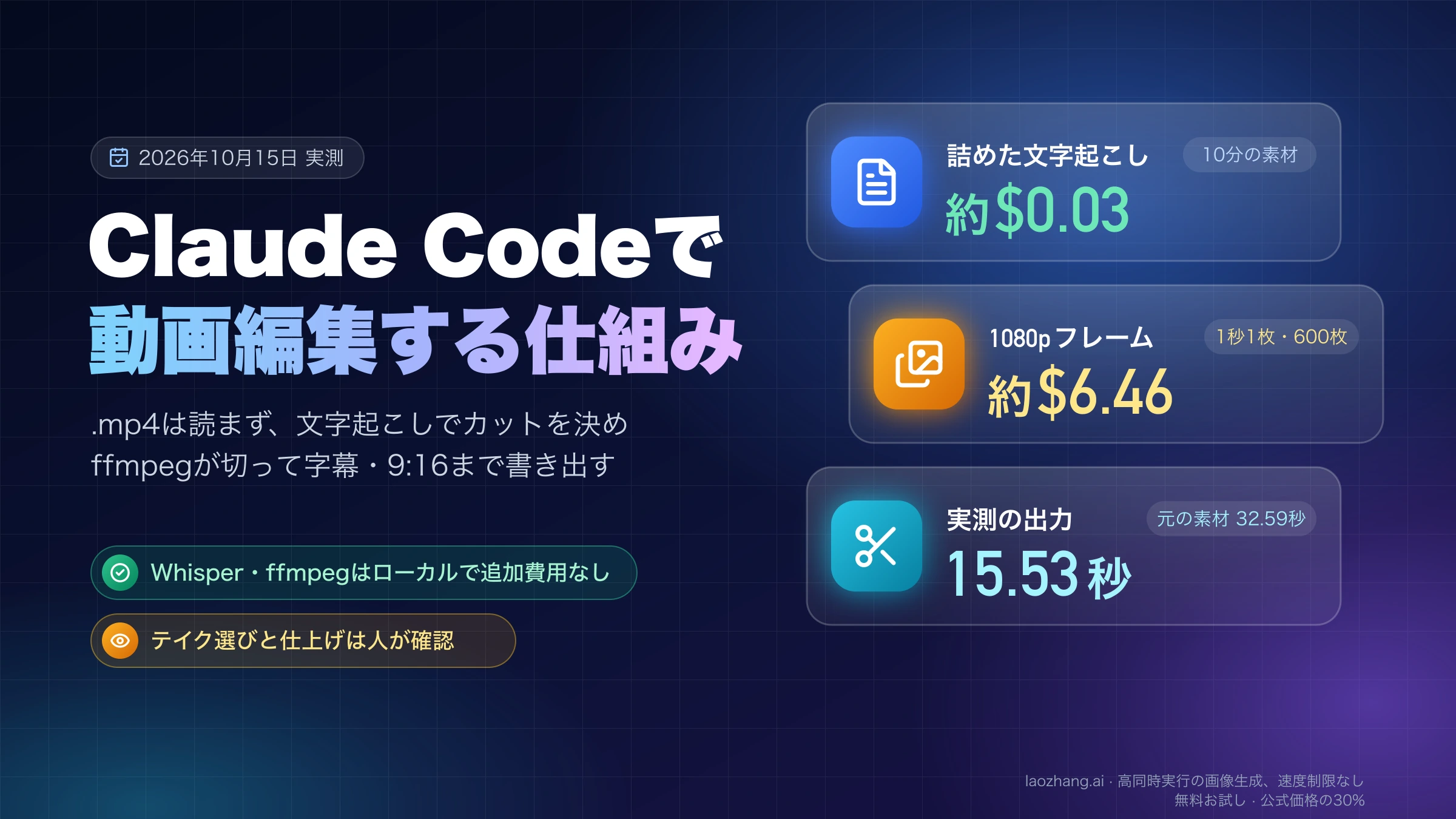 Claude Codeで動画編集する仕組み。10分の素材の入力料金は詰めた文字起こしで約$0.03、1080pフレームで約$6.46、実測では32.59秒の素材が15.53秒に