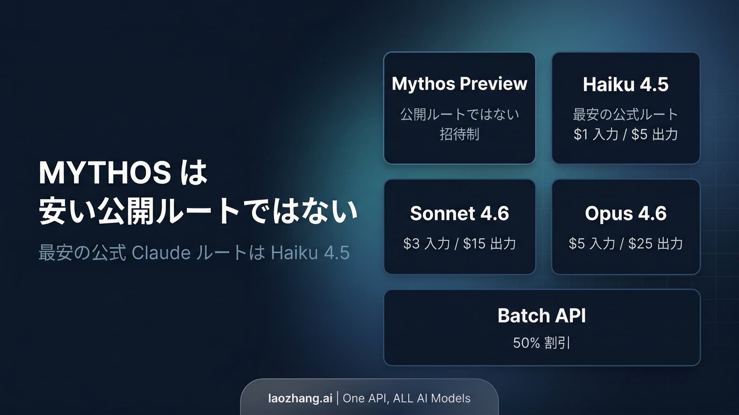 Claude Mythos Preview と最安の公式 Claude API ルートを対比したカバー画像