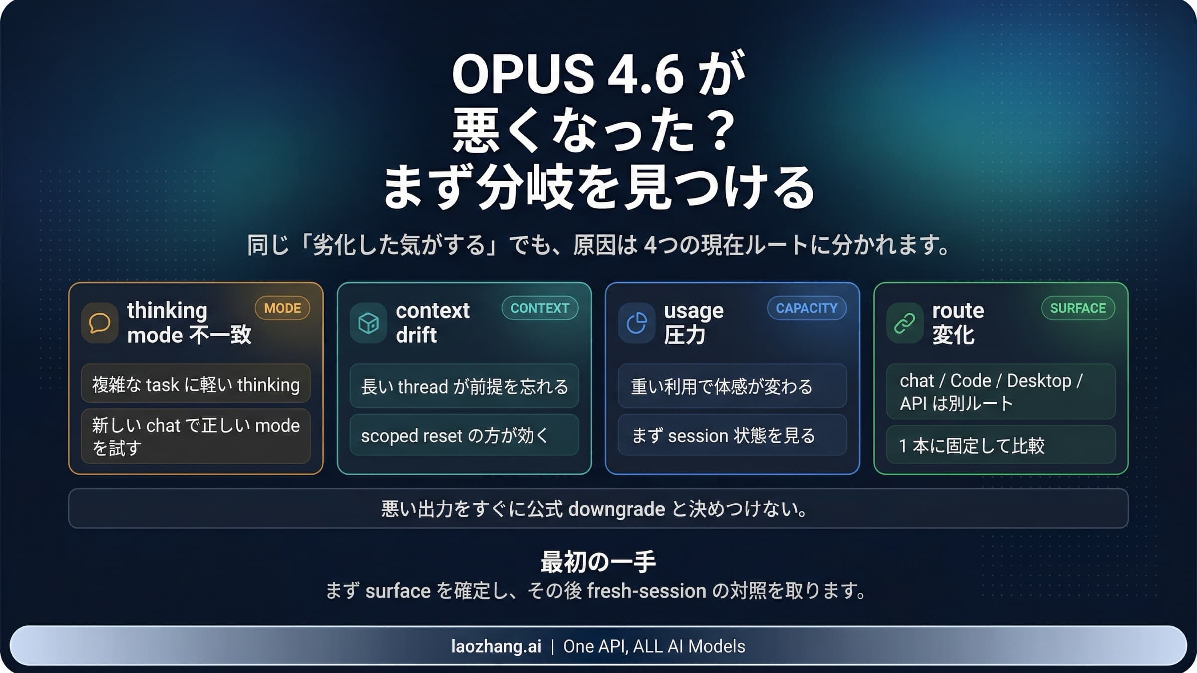 Claude Opus 4.6 が悪く見える原因を四つの枝で整理した診断ガイド