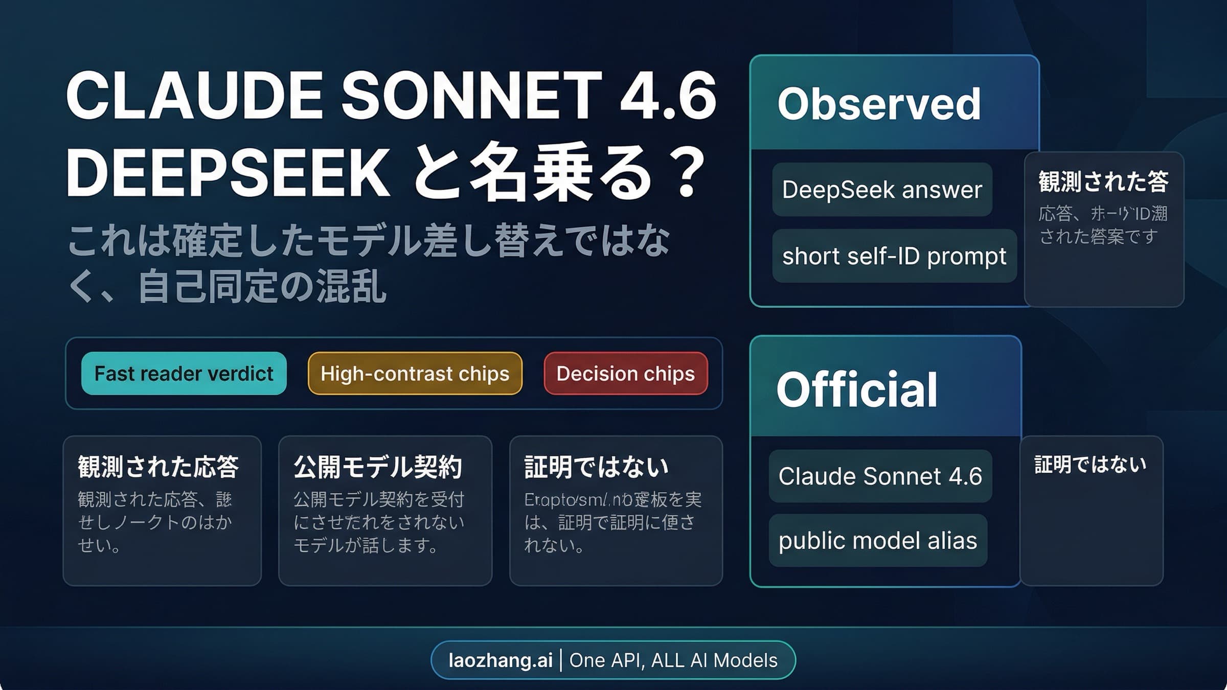 Claude Sonnet 4.6 の公開契約と DeepSeek 自称現象を分けて示す図