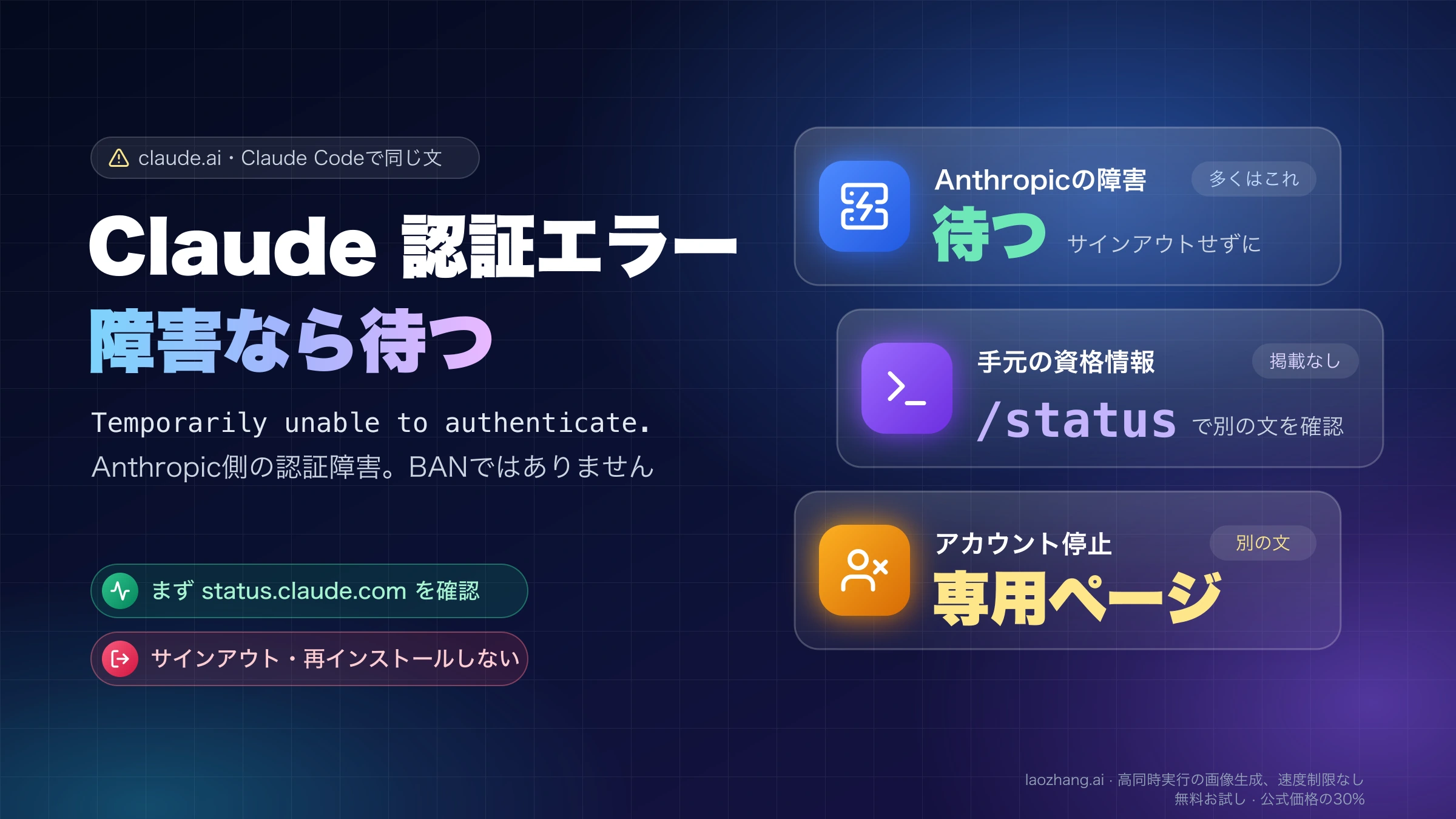 claude.aiとClaude Codeに出るTemporarily unable to authenticateを、Anthropicの障害・手元の資格情報・アカウント停止の三つに切り分け、障害ならサインアウトせず待つと示す表紙